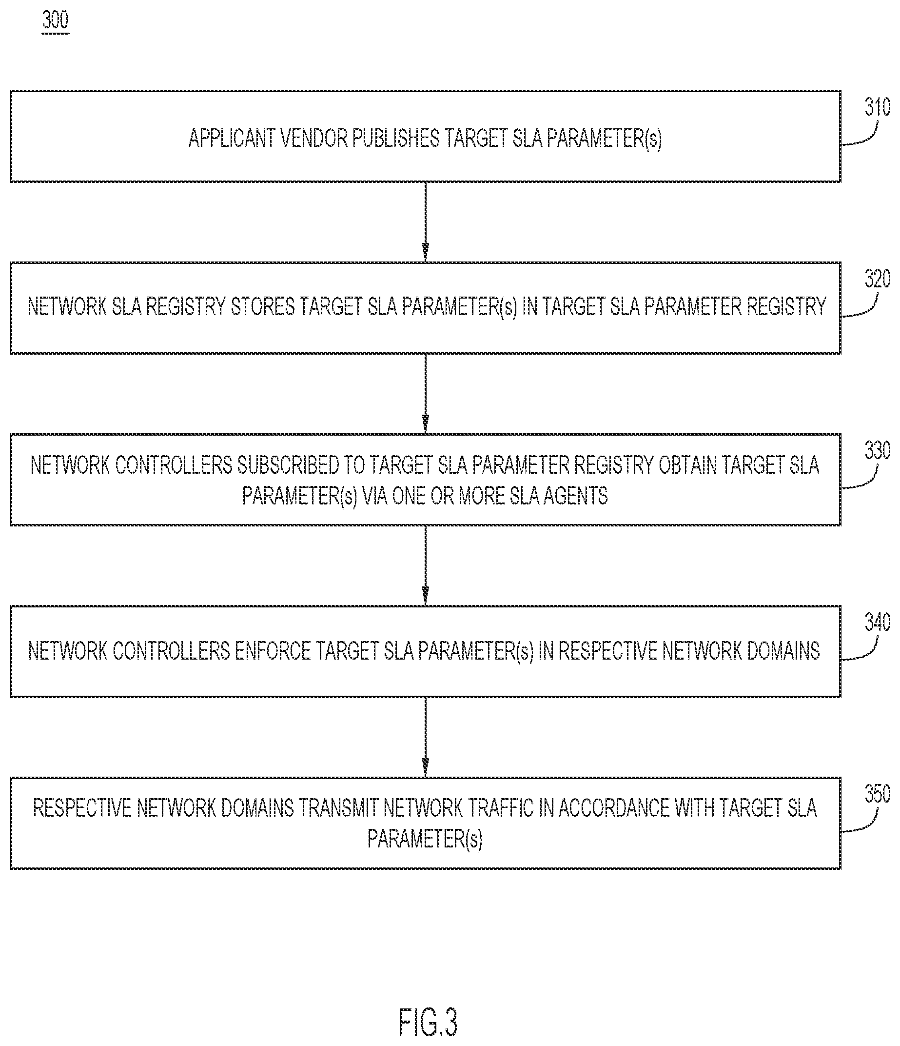 Patent US12107740 Figure 3 – Infrastructure for enforcing per-application target service level parameters in multi-domain networks