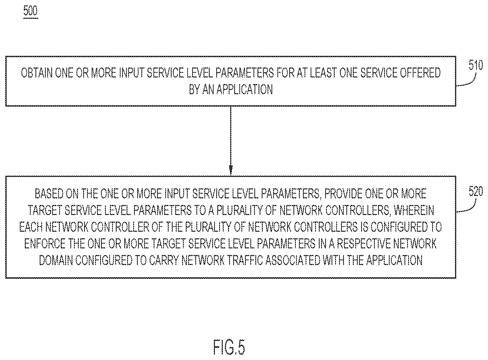 Patent US12107740 Figure 5 – Infrastructure for enforcing per-application target service level parameters in multi-domain networks