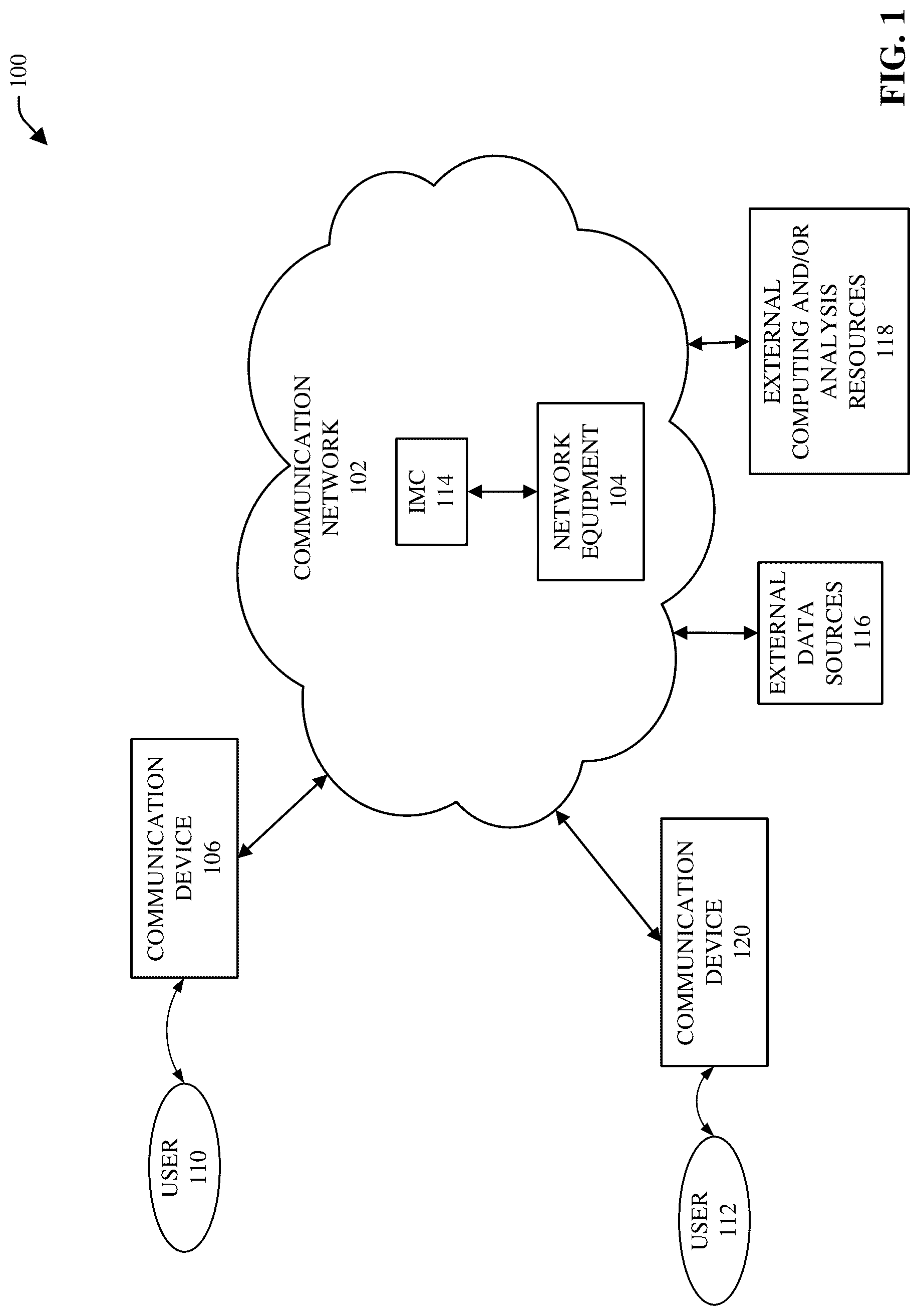 Patent US12107741 Figure 1 – Determining spatial-temporal informative patterns for users and devices in data networks
