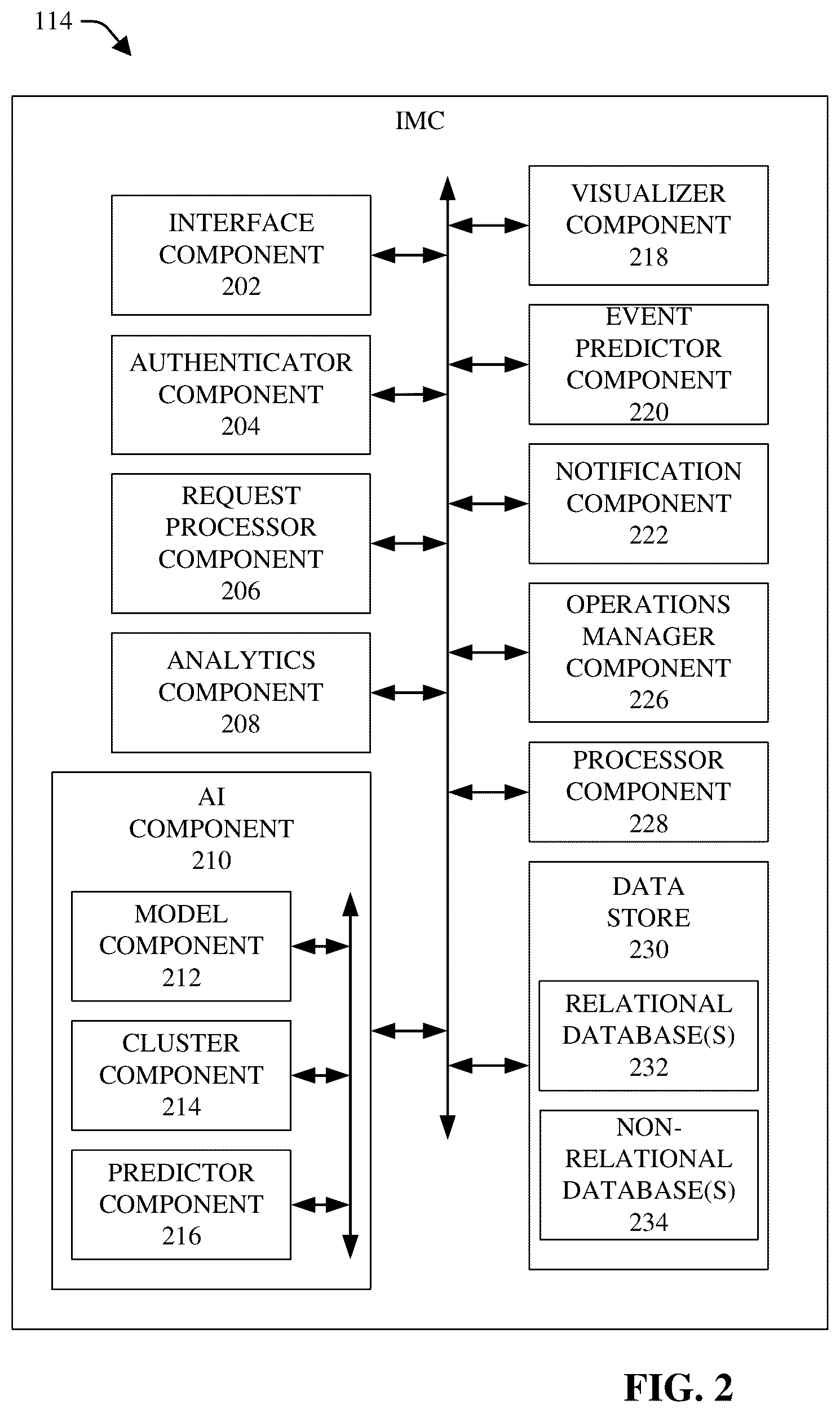 Patent US12107741 Figure 2 – Determining spatial-temporal informative patterns for users and devices in data networks
