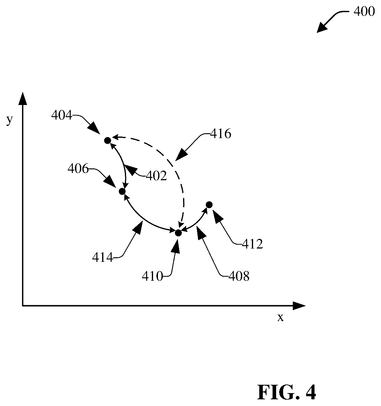 Patent US12107741 Figure 4 – Determining spatial-temporal informative patterns for users and devices in data networks