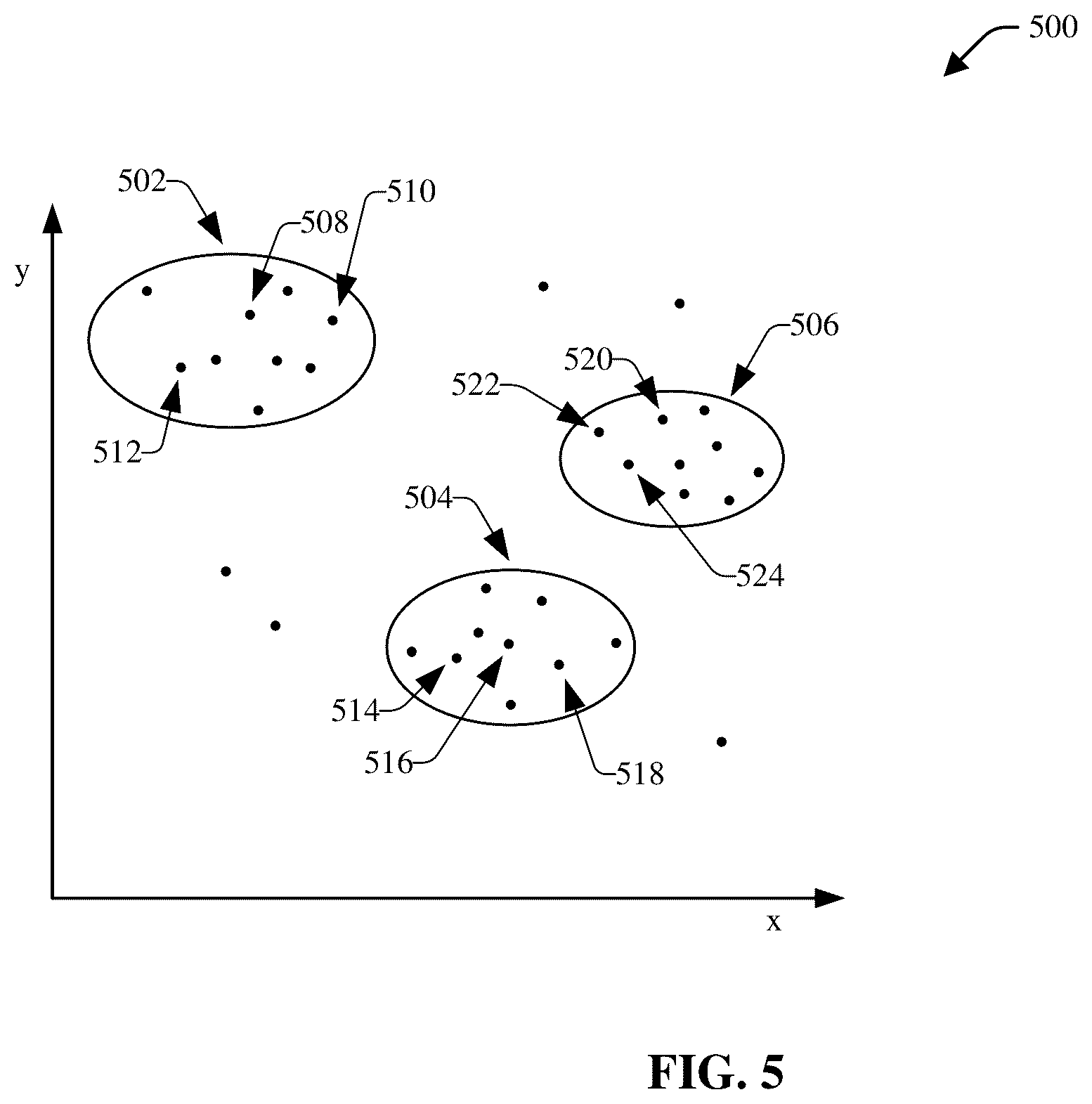 Patent US12107741 Figure 5 – Determining spatial-temporal informative patterns for users and devices in data networks