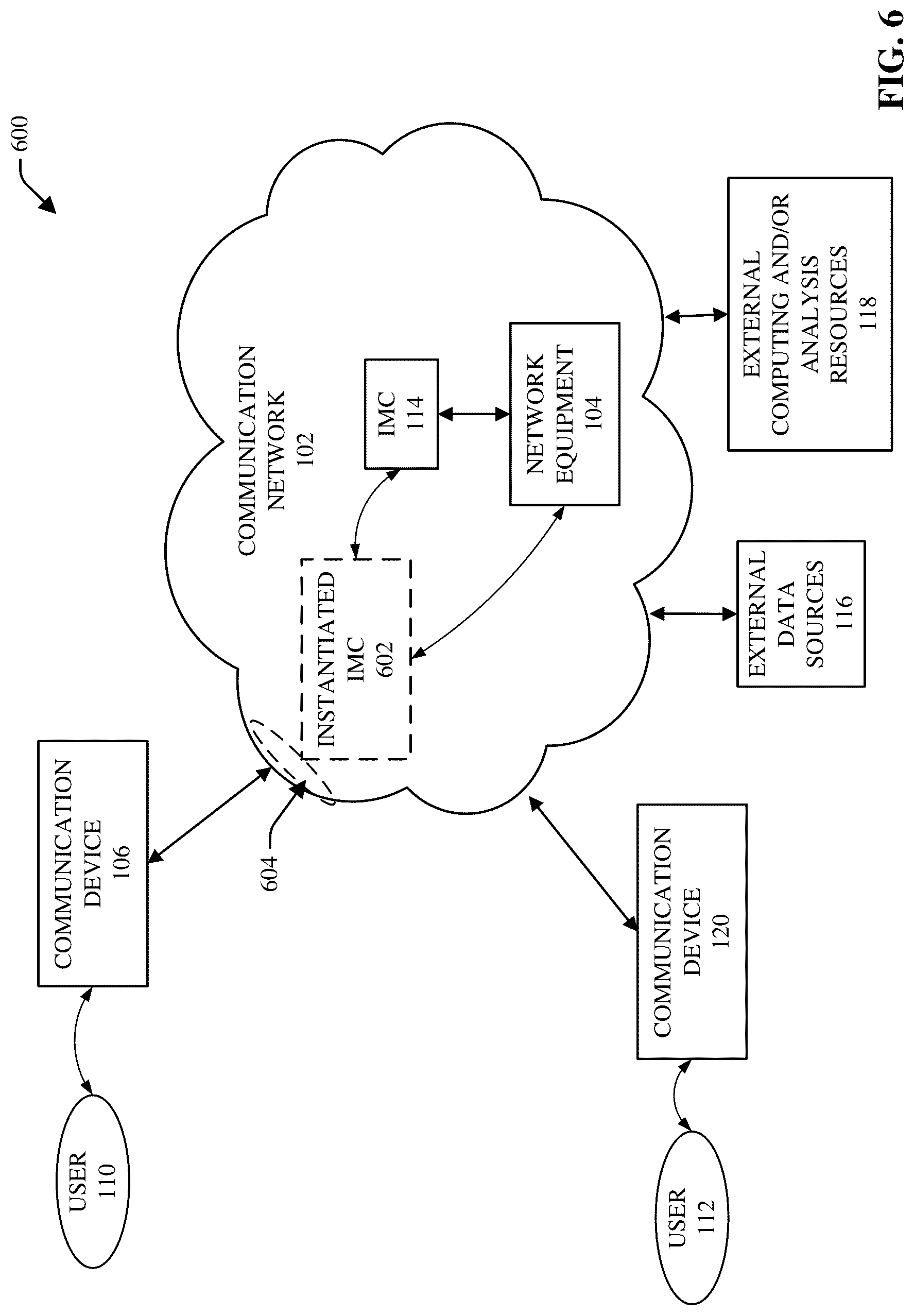 Patent US12107741 Figure 6 – Determining spatial-temporal informative patterns for users and devices in data networks