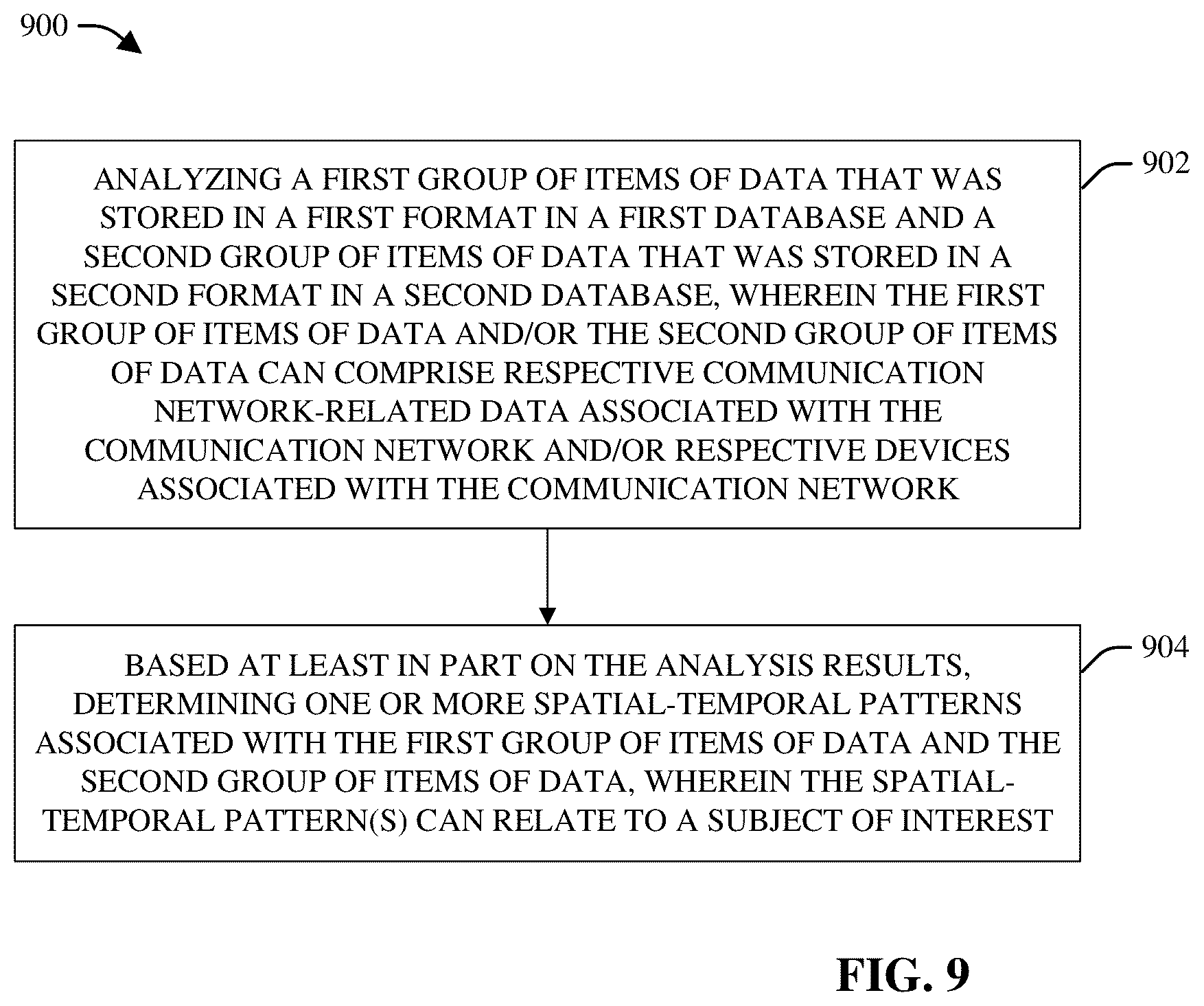 Patent US12107741 Figure 9 – Determining spatial-temporal informative patterns for users and devices in data networks
