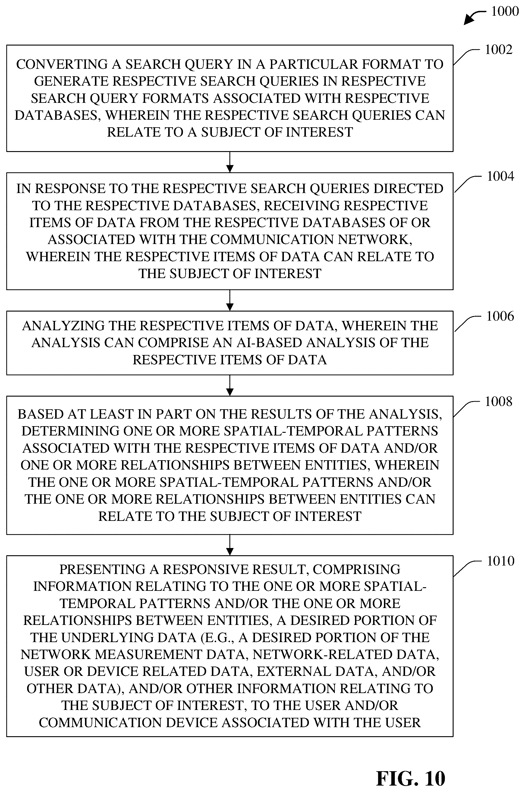 Patent US12107741 Figure 10 – Determining spatial-temporal informative patterns for users and devices in data networks