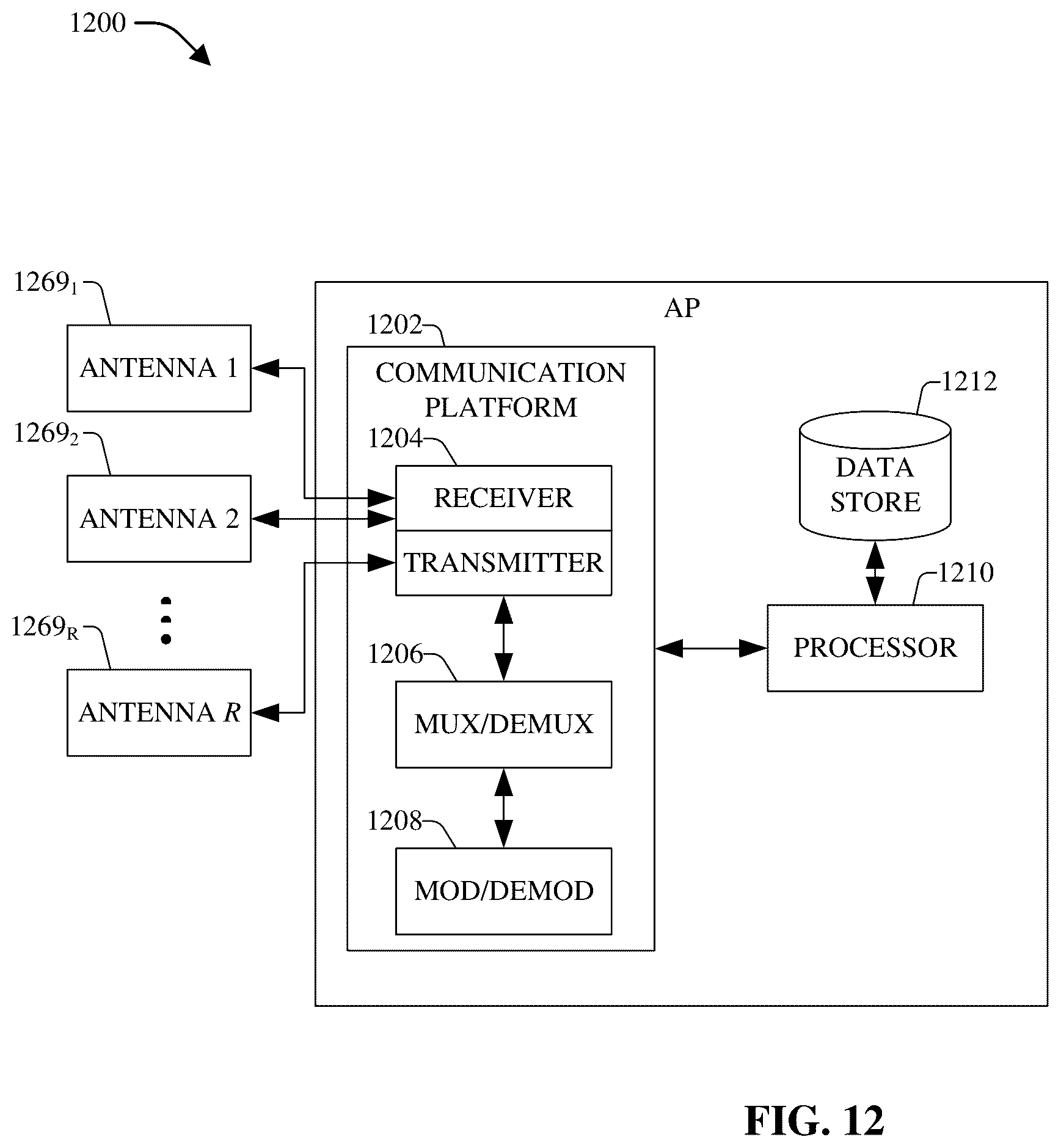 Patent US12107741 Figure 12 – Determining spatial-temporal informative patterns for users and devices in data networks