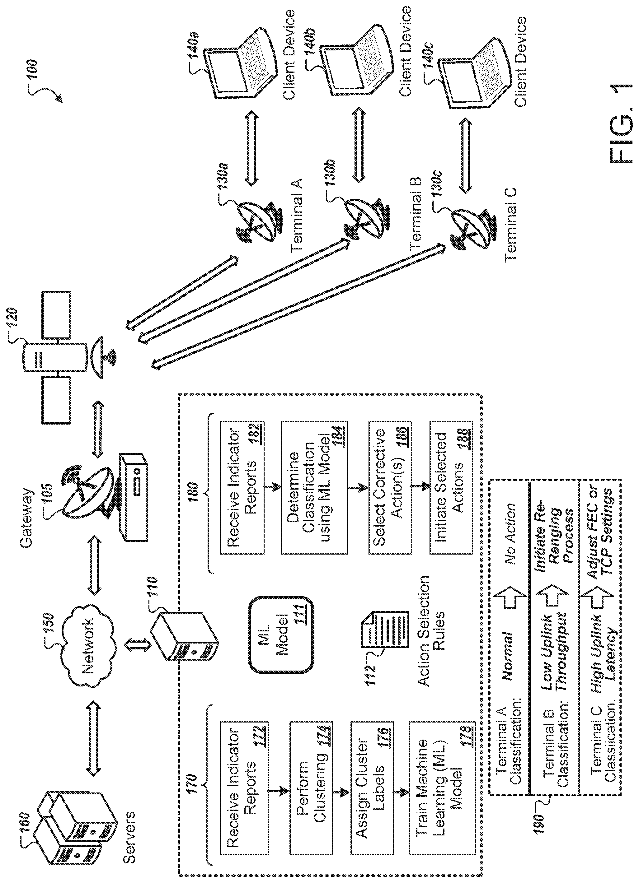 Patent US12107742 Figure 1 – Machine learning to enhance satellite terminal performance