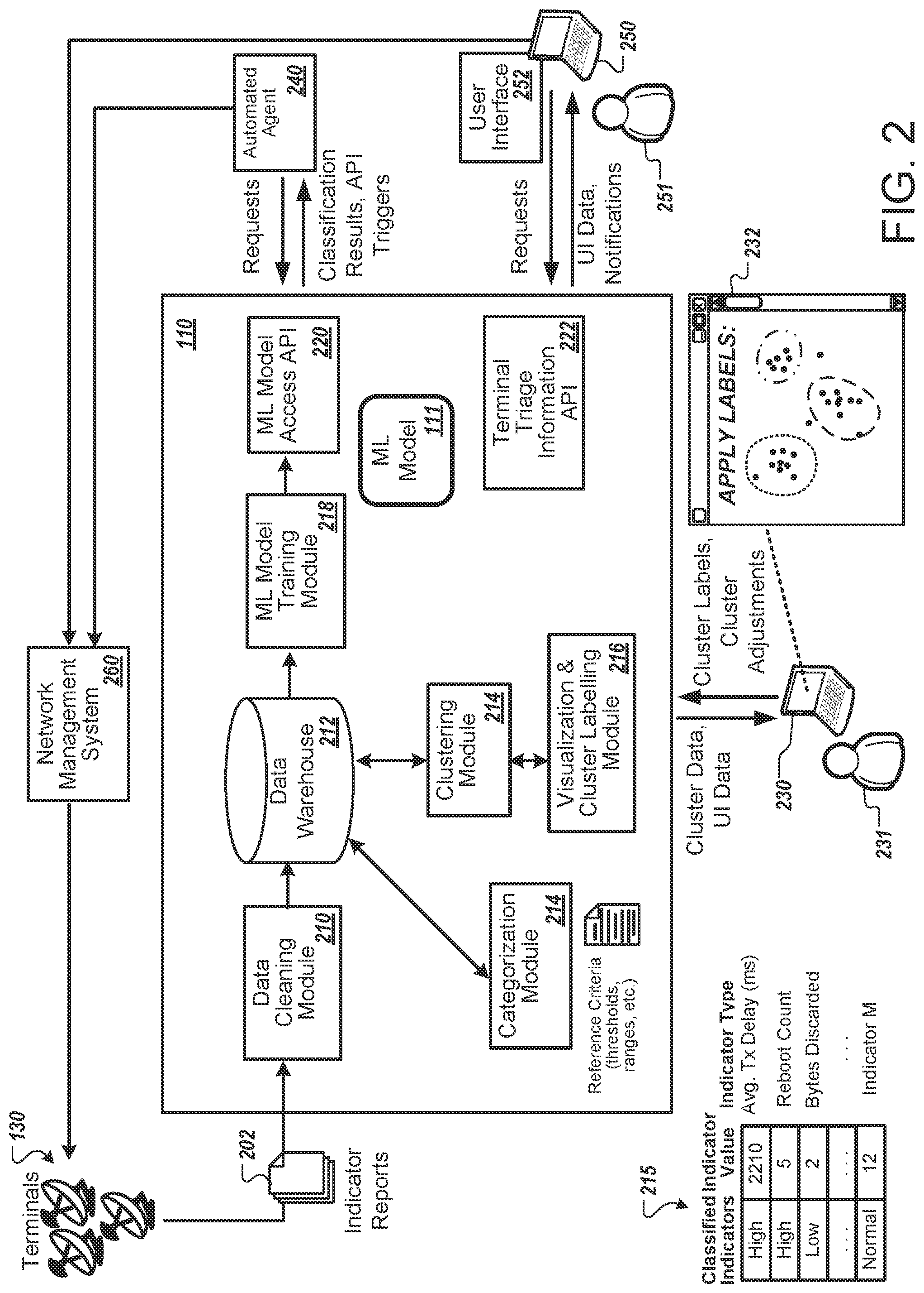 Patent US12107742 Figure 2 – Machine learning to enhance satellite terminal performance
