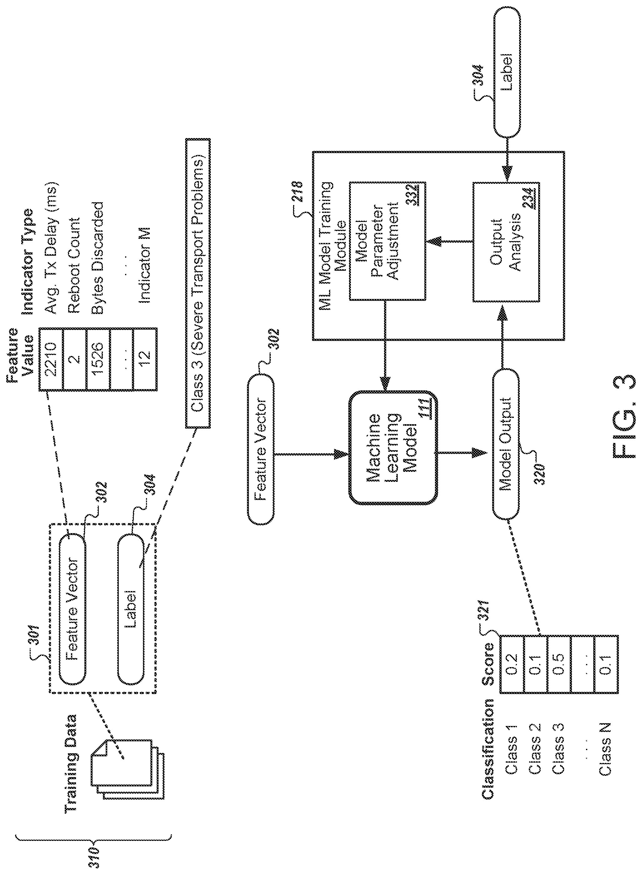 Patent US12107742 Figure 3 – Machine learning to enhance satellite terminal performance