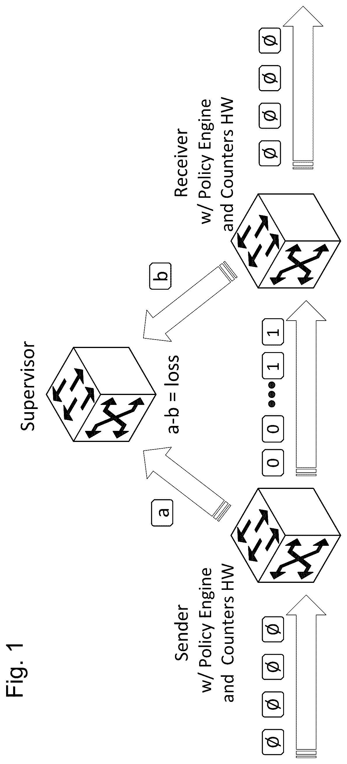 Patent US12107744 Figure 1 – Cycle-based per-flow packet drop counting