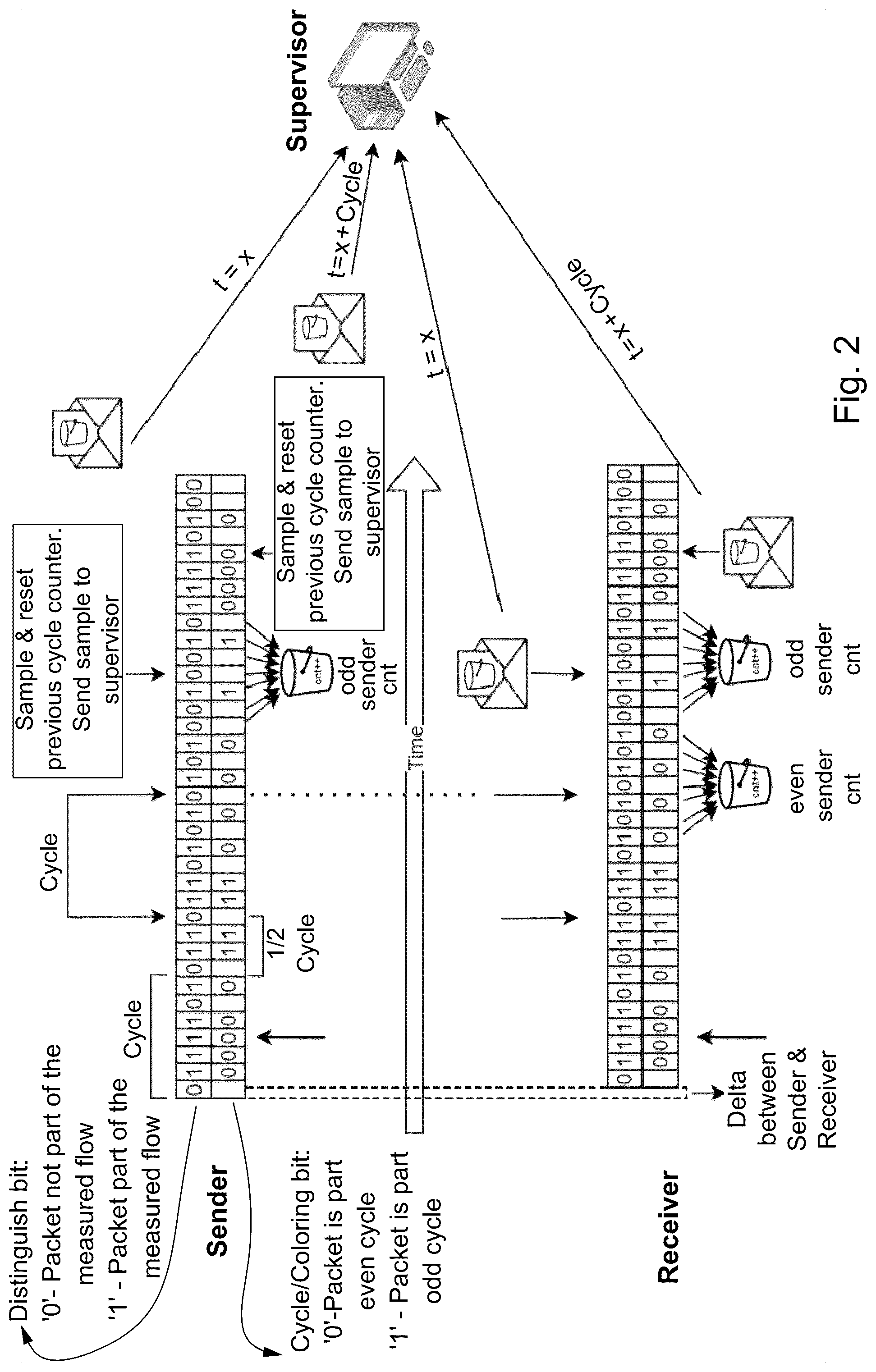 Patent US12107744 Figure 2 – Cycle-based per-flow packet drop counting