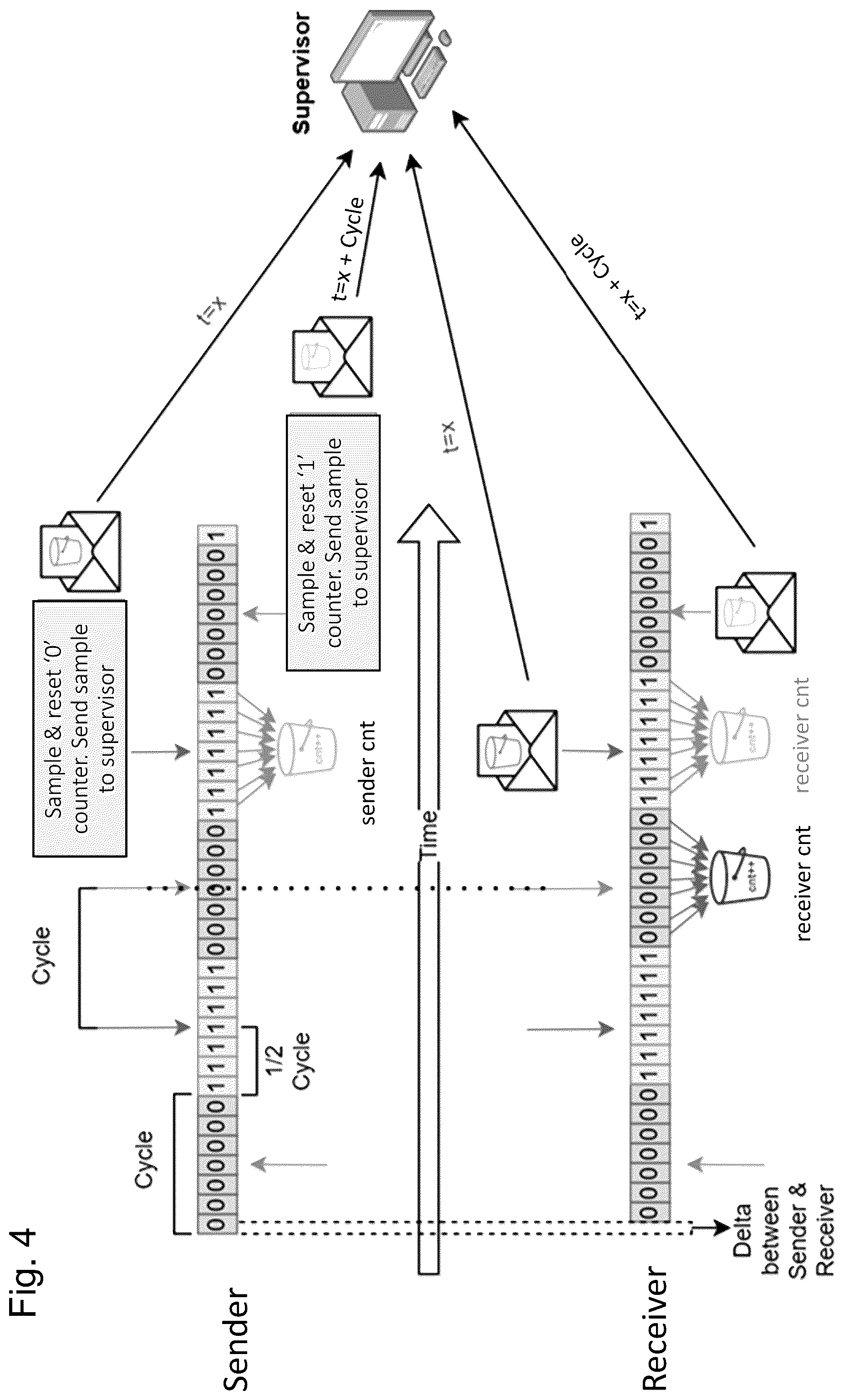 Patent US12107744 Figure 4 – Cycle-based per-flow packet drop counting