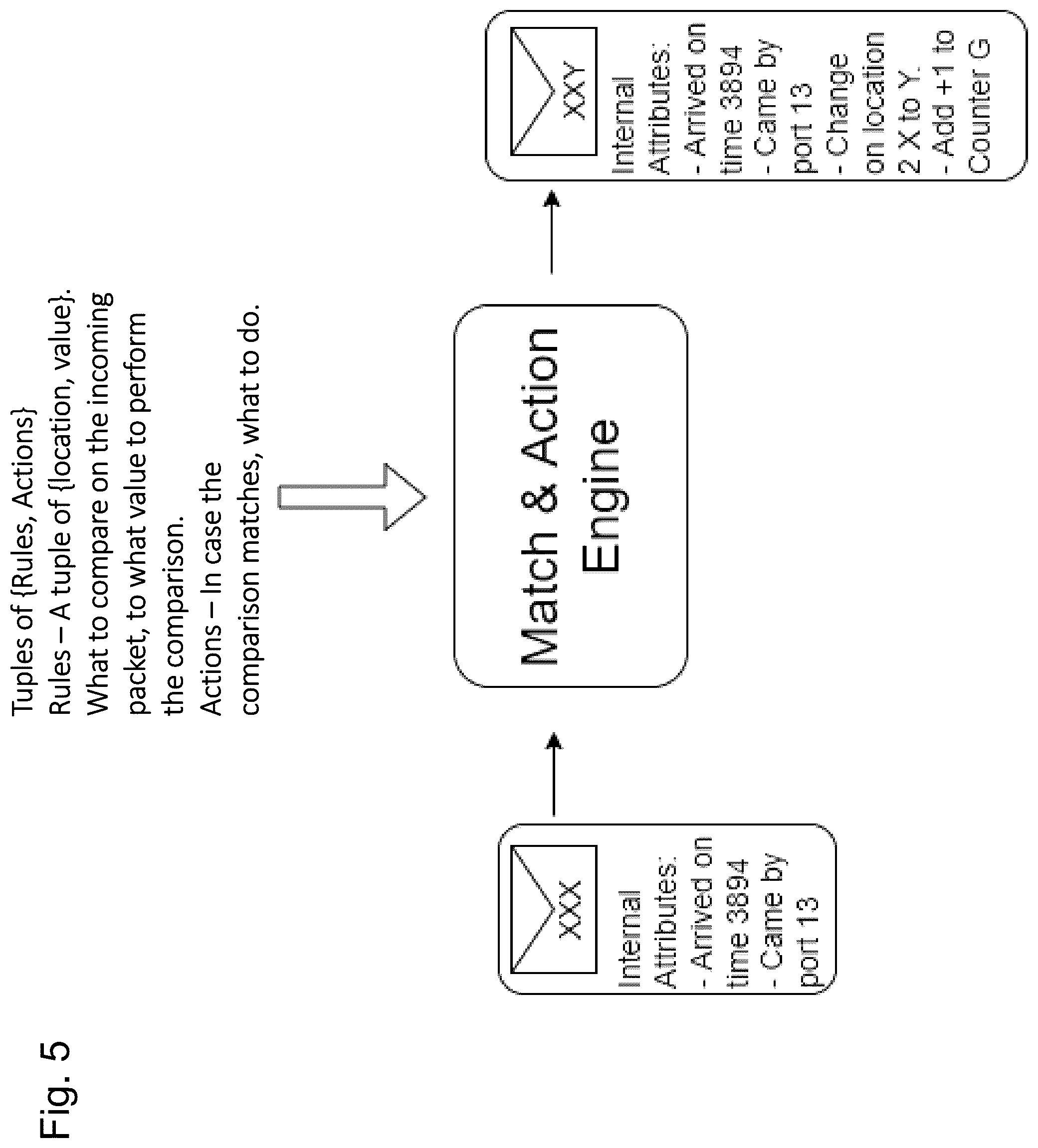Patent US12107744 Figure 5 – Cycle-based per-flow packet drop counting