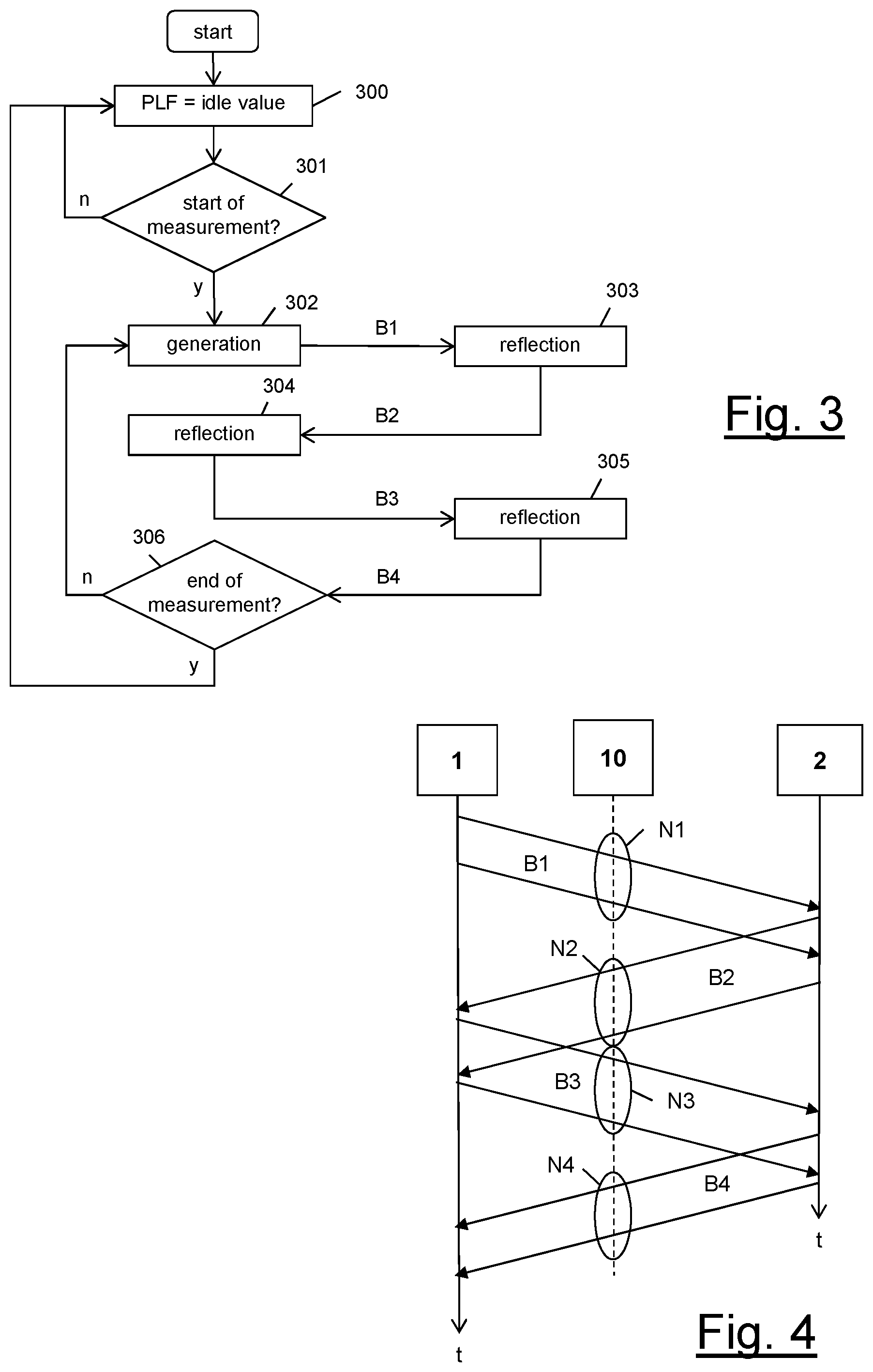 Patent US12107745 Figure 2 – Enabling a round-trip packet loss measurement in a packet-switched communication network