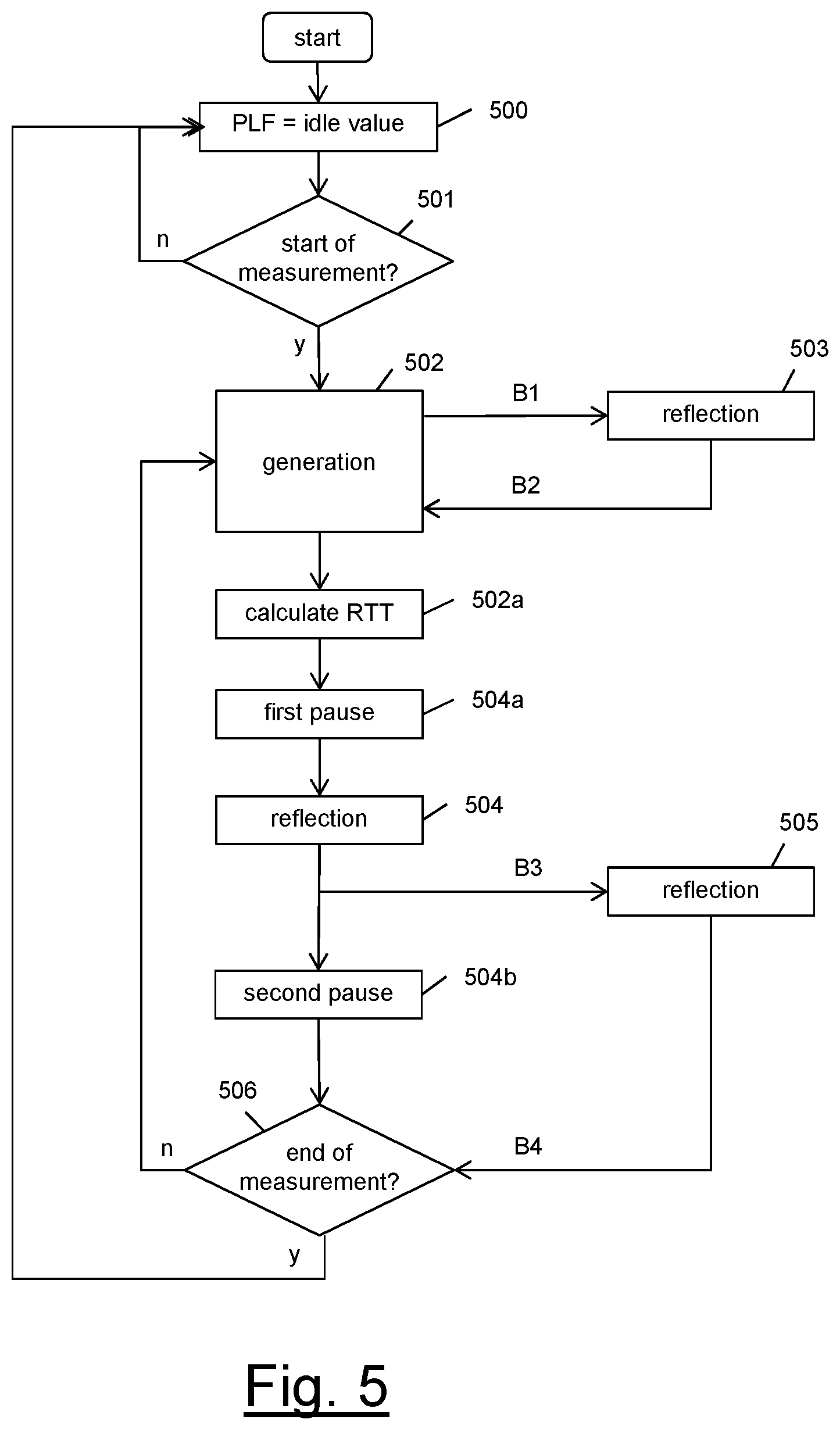 Patent US12107745 Figure 3 – Enabling a round-trip packet loss measurement in a packet-switched communication network