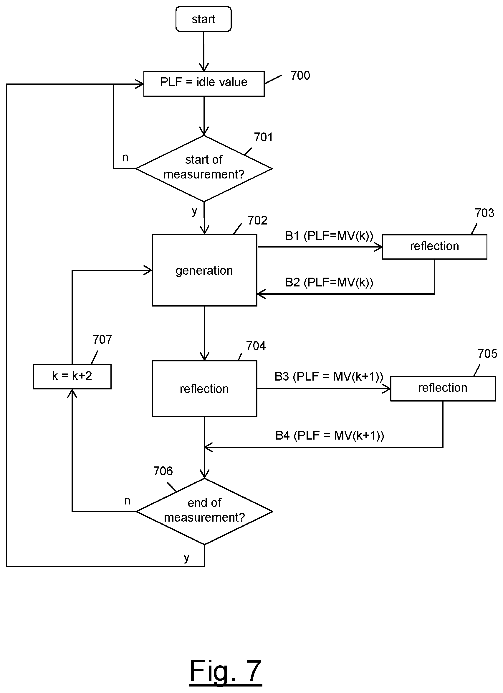 Patent US12107745 Figure 5 – Enabling a round-trip packet loss measurement in a packet-switched communication network