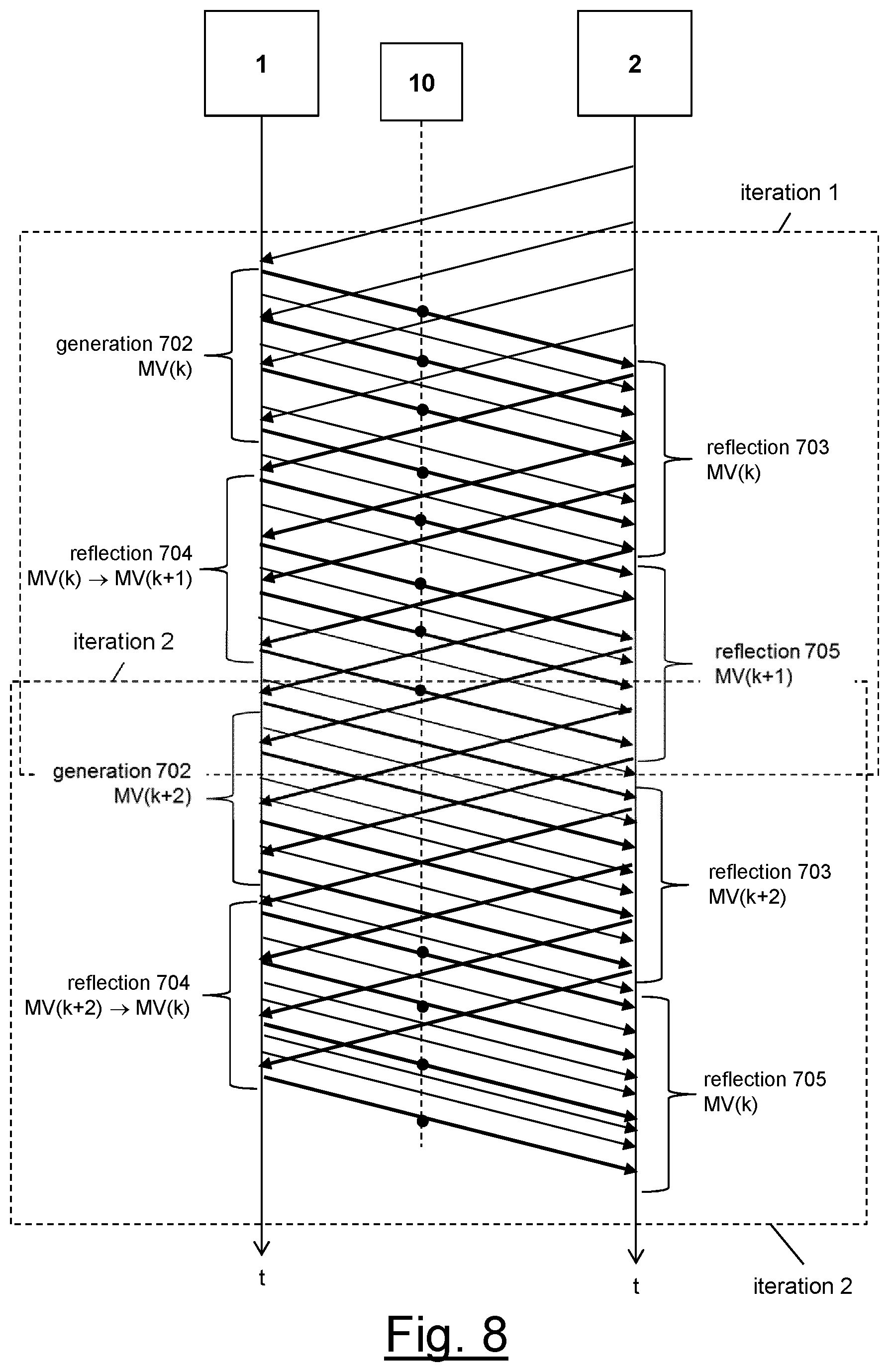Patent US12107745 Figure 6 – Enabling a round-trip packet loss measurement in a packet-switched communication network