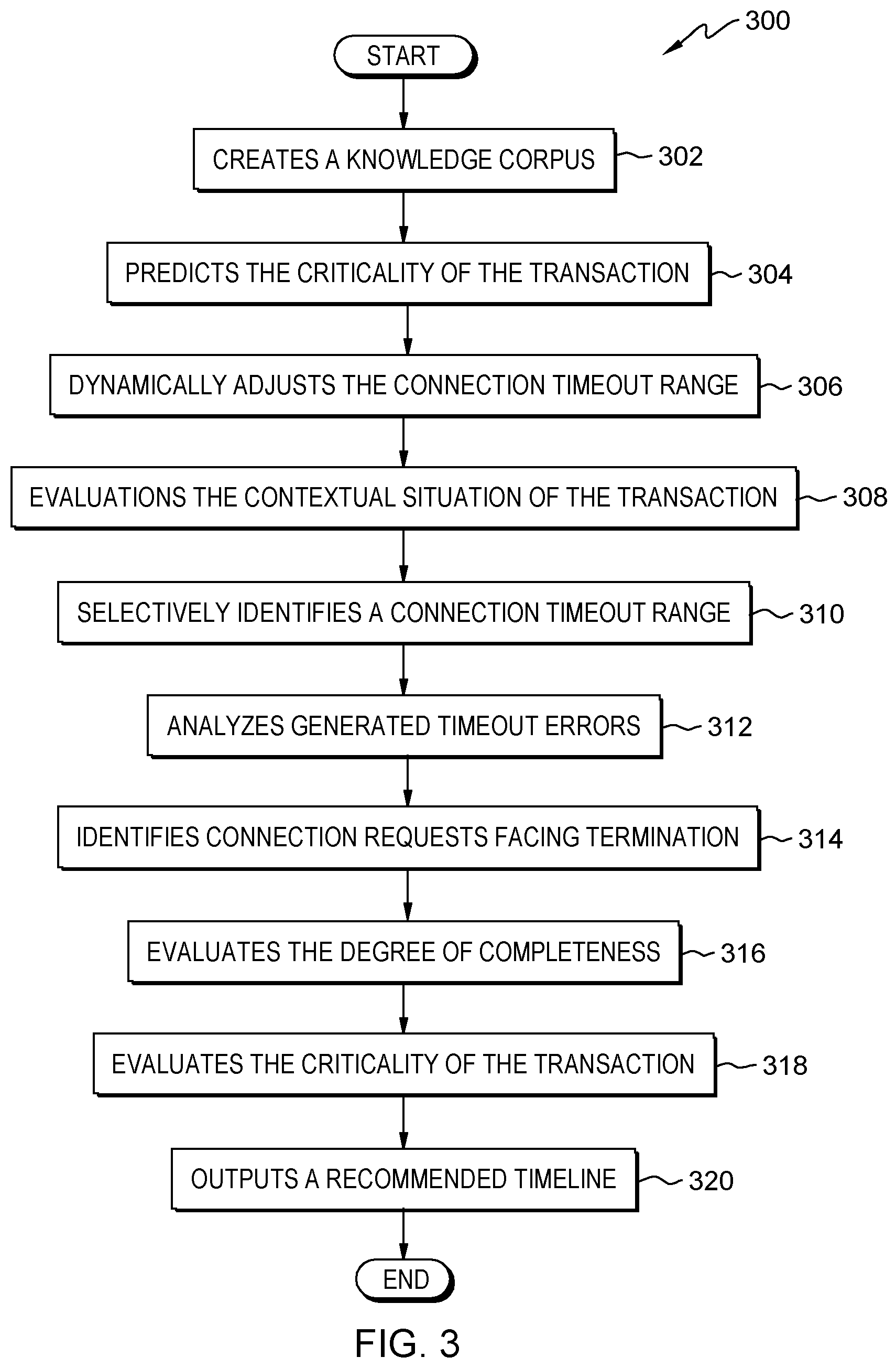 Patent US12107746 Figure 3 – Enhancing software application hosting in a cloud environment