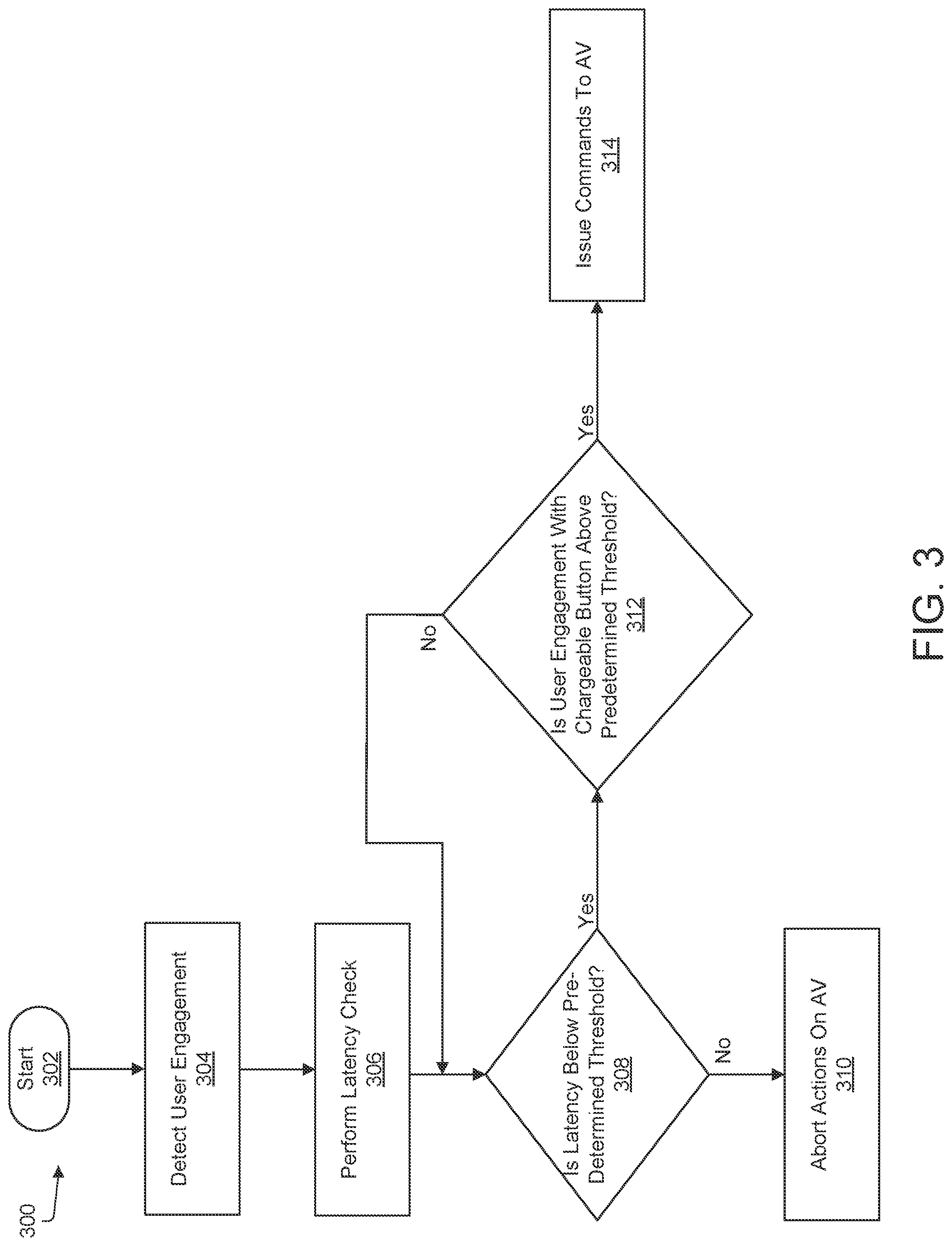 Patent US12107747 Figure 3 – Chargeable button latency check