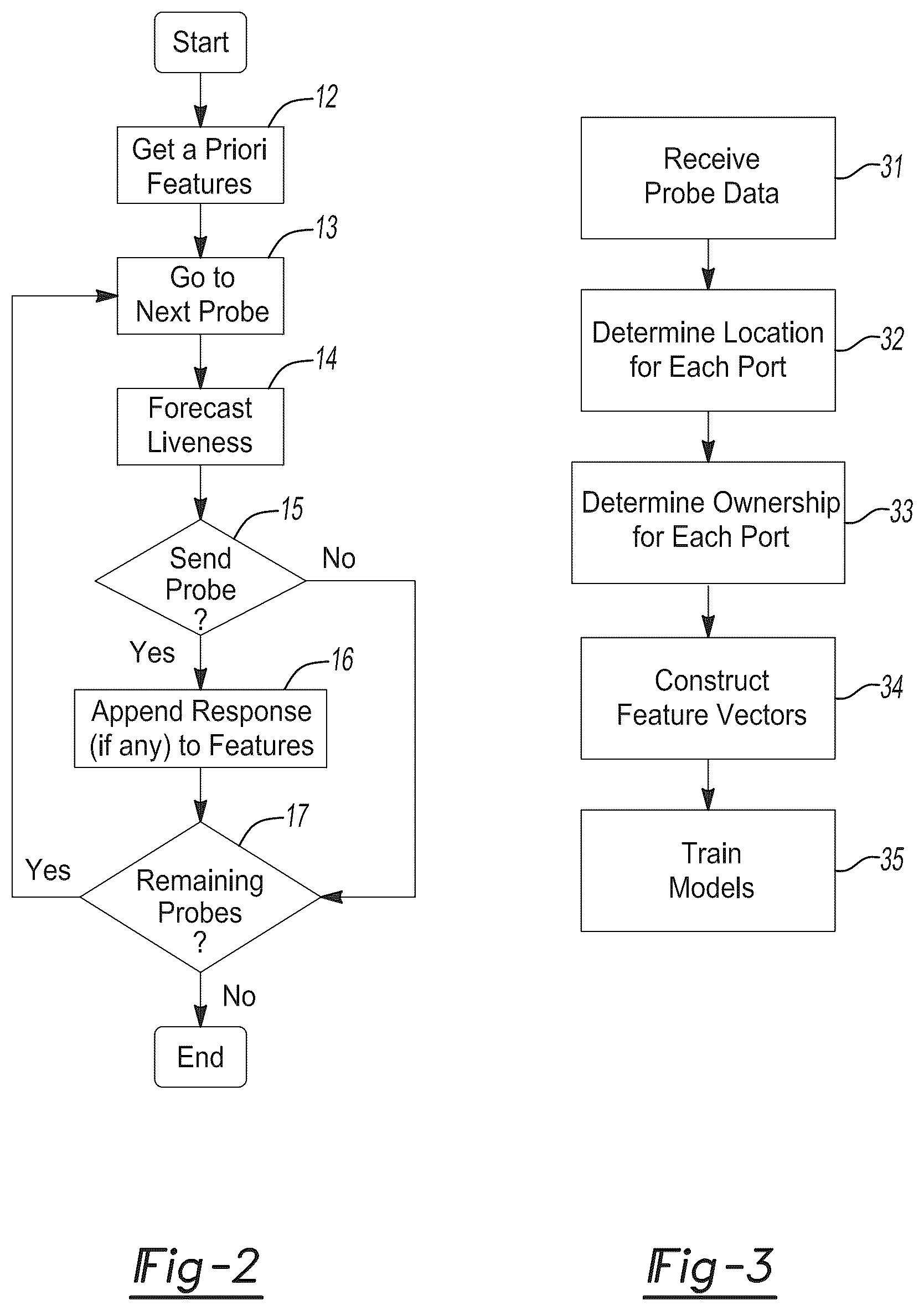 Patent US12107749 Figure 2 – Adaptive network probing using machine learning