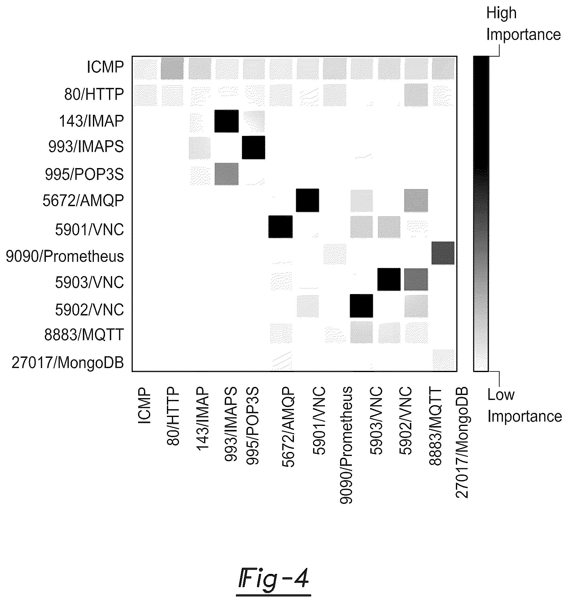 Patent US12107749 Figure 3 – Adaptive network probing using machine learning