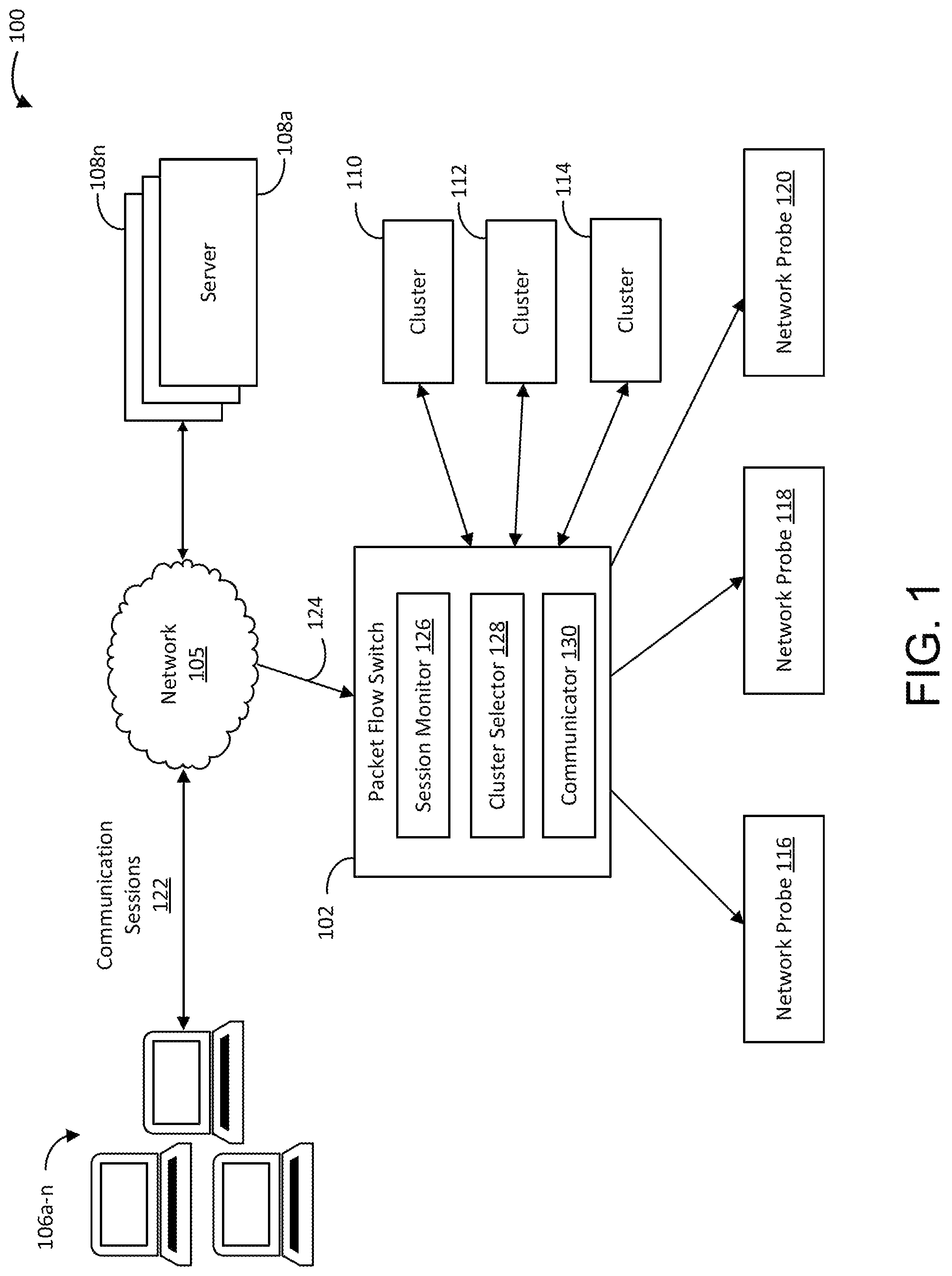 Patent US12107750 Figure 1 – Smart cluster load balancing