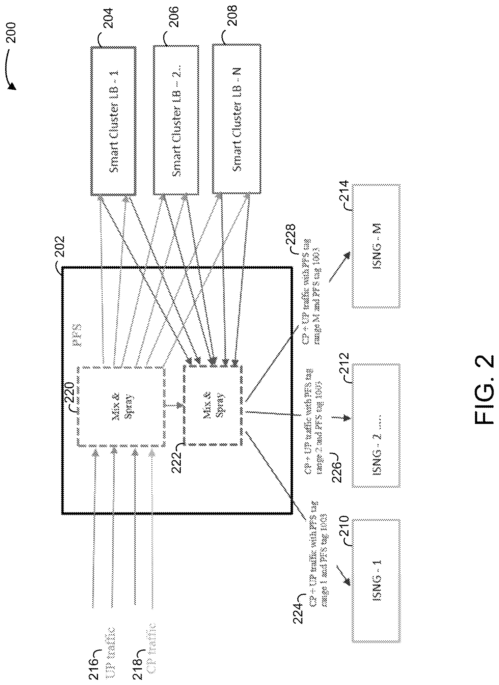 Patent US12107750 Figure 2 – Smart cluster load balancing