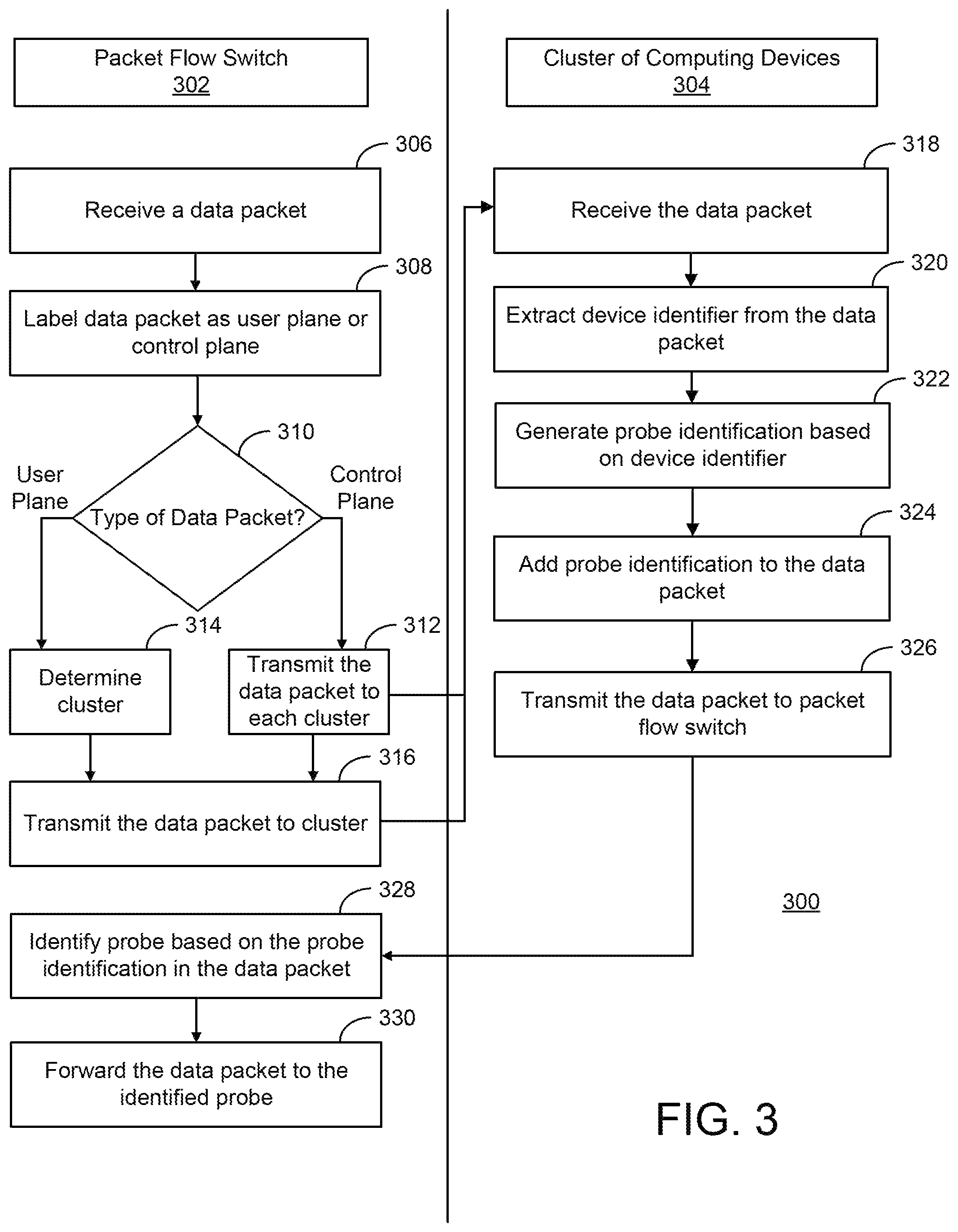Patent US12107750 Figure 3 – Smart cluster load balancing