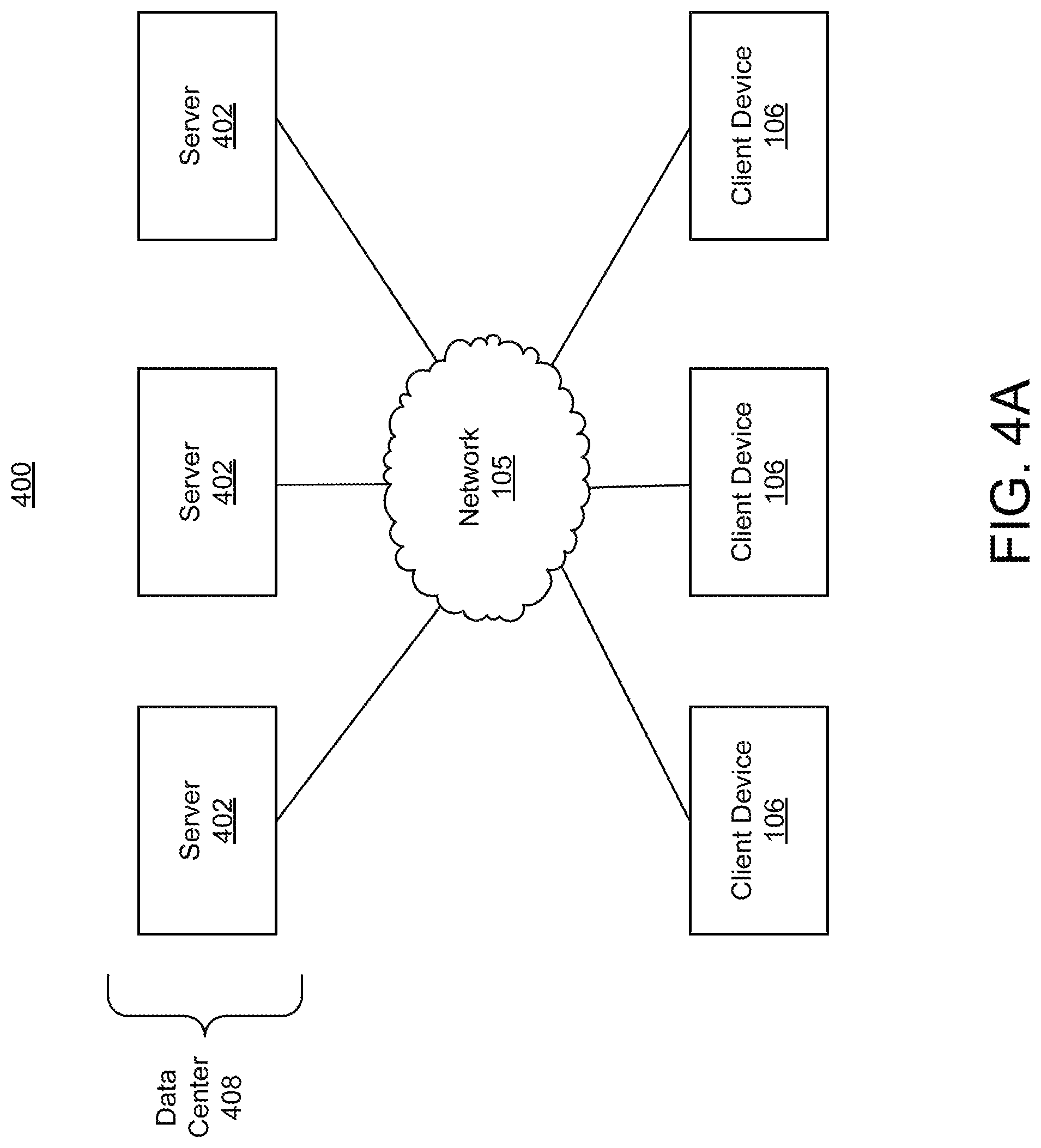 Patent US12107750 Figure 4 – Smart cluster load balancing