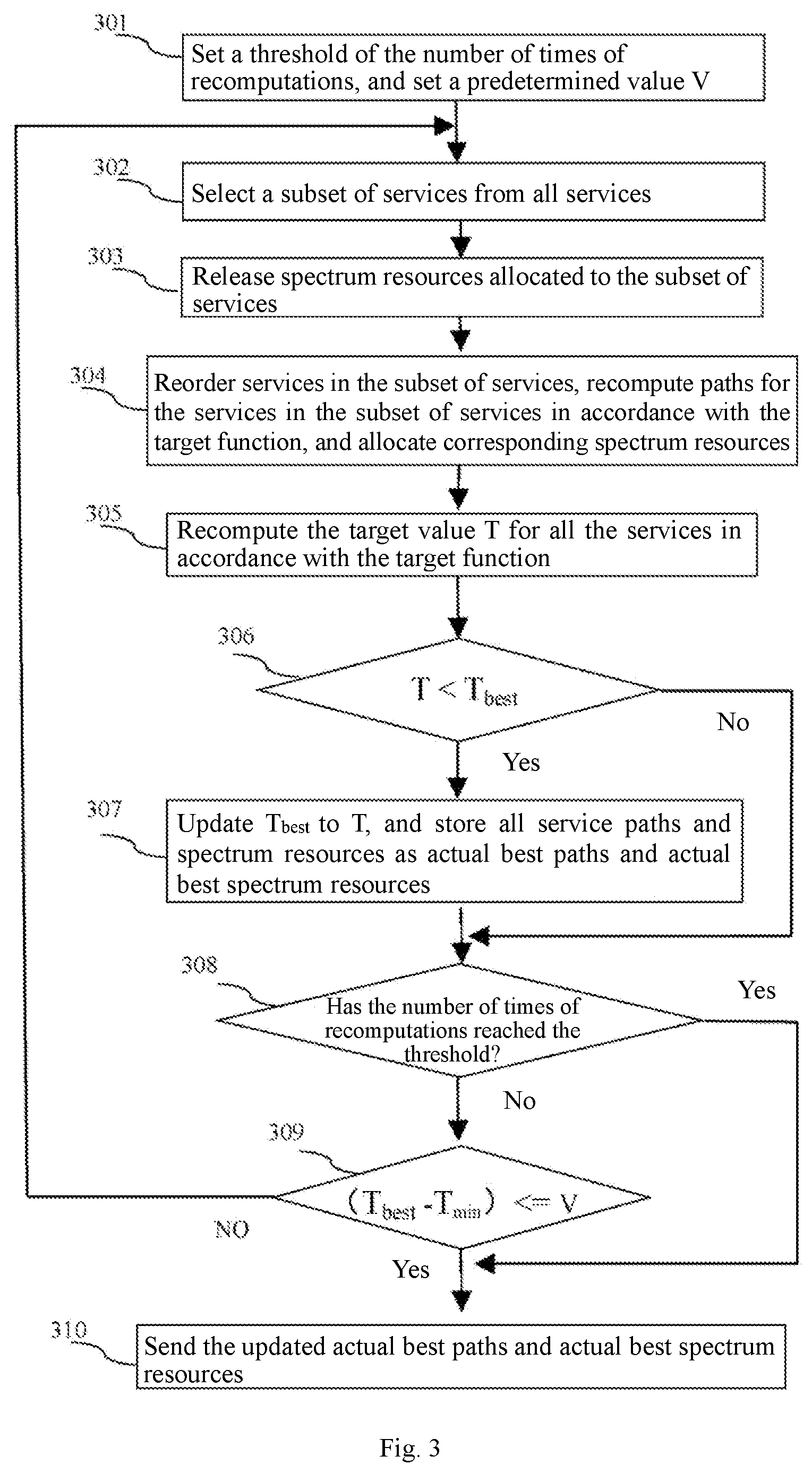 Patent US12107753 Figure 3 – Method and device for computing global concurrent optimization path, and computer readable storage medium