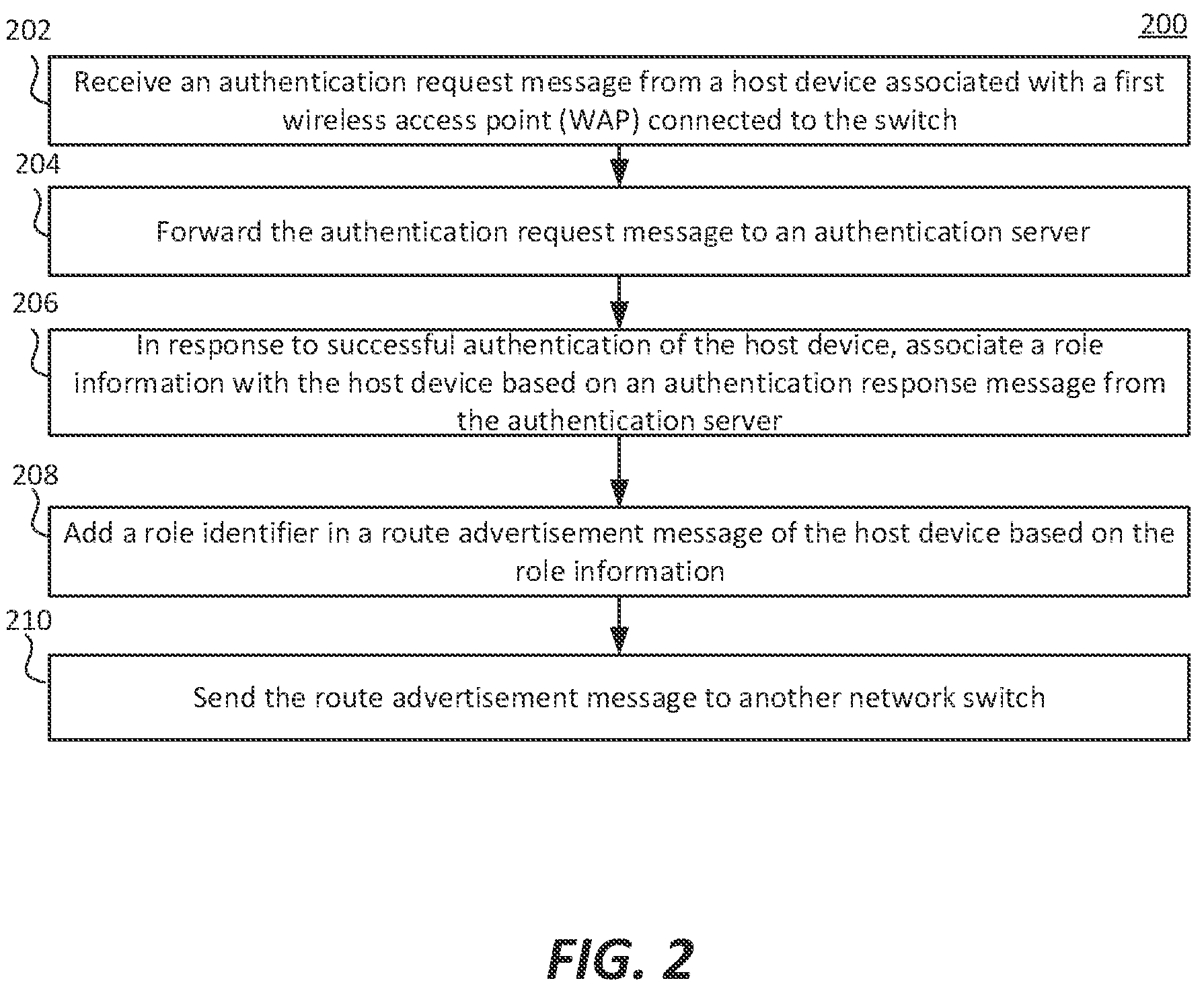 Patent US12107754 Figure 2 – Role information propagation in access switches