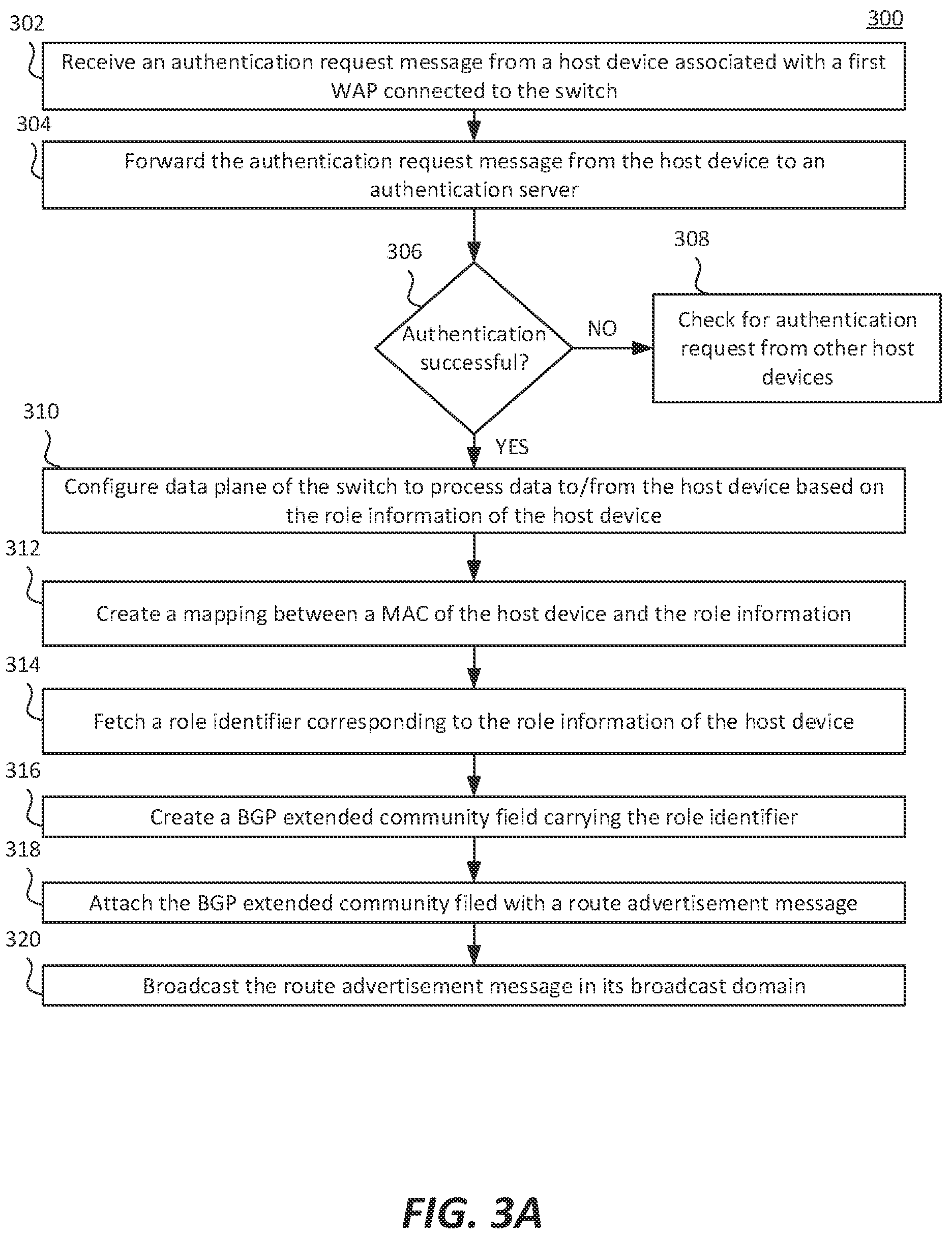 Patent US12107754 Figure 3 – Role information propagation in access switches