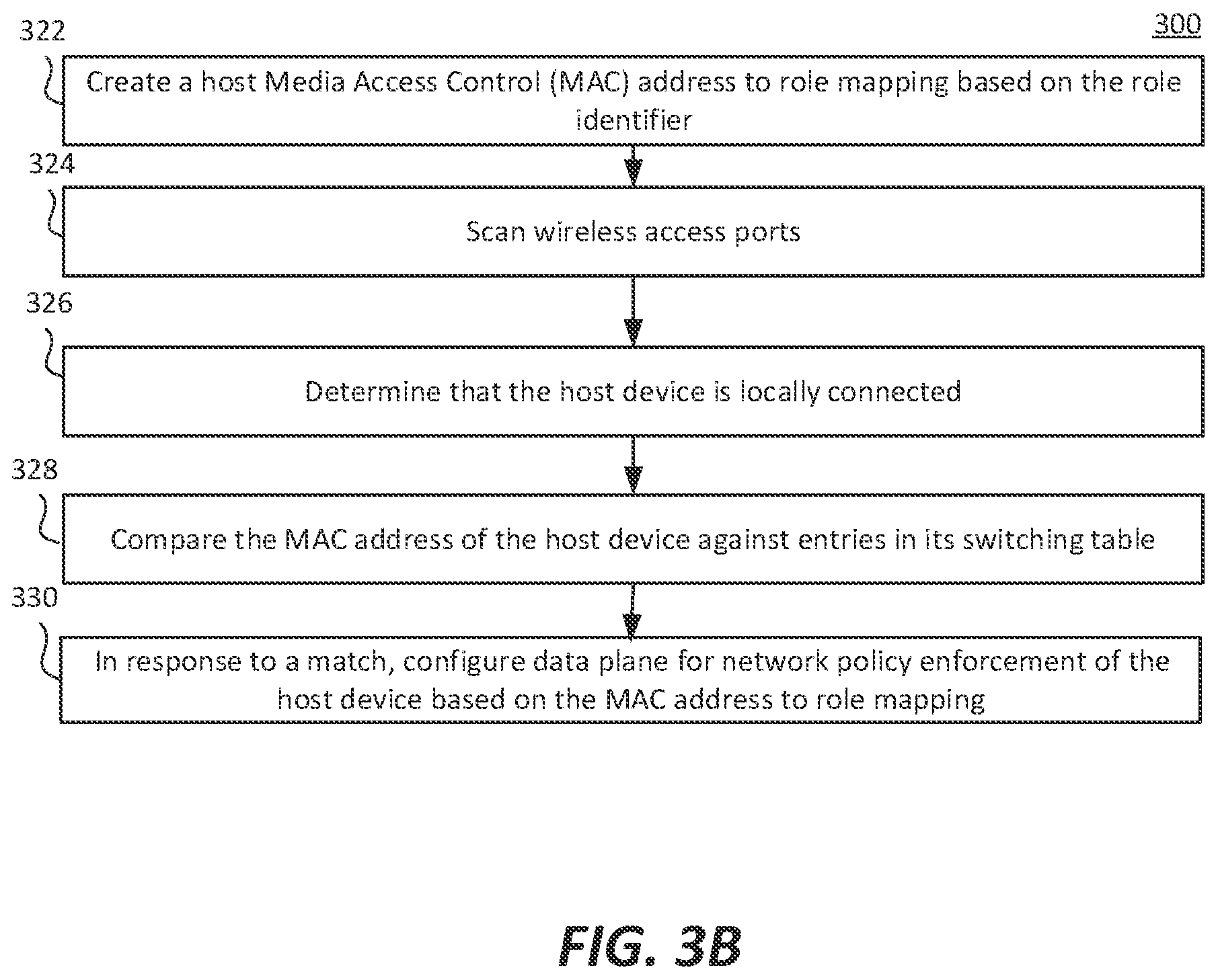 Patent US12107754 Figure 4 – Role information propagation in access switches
