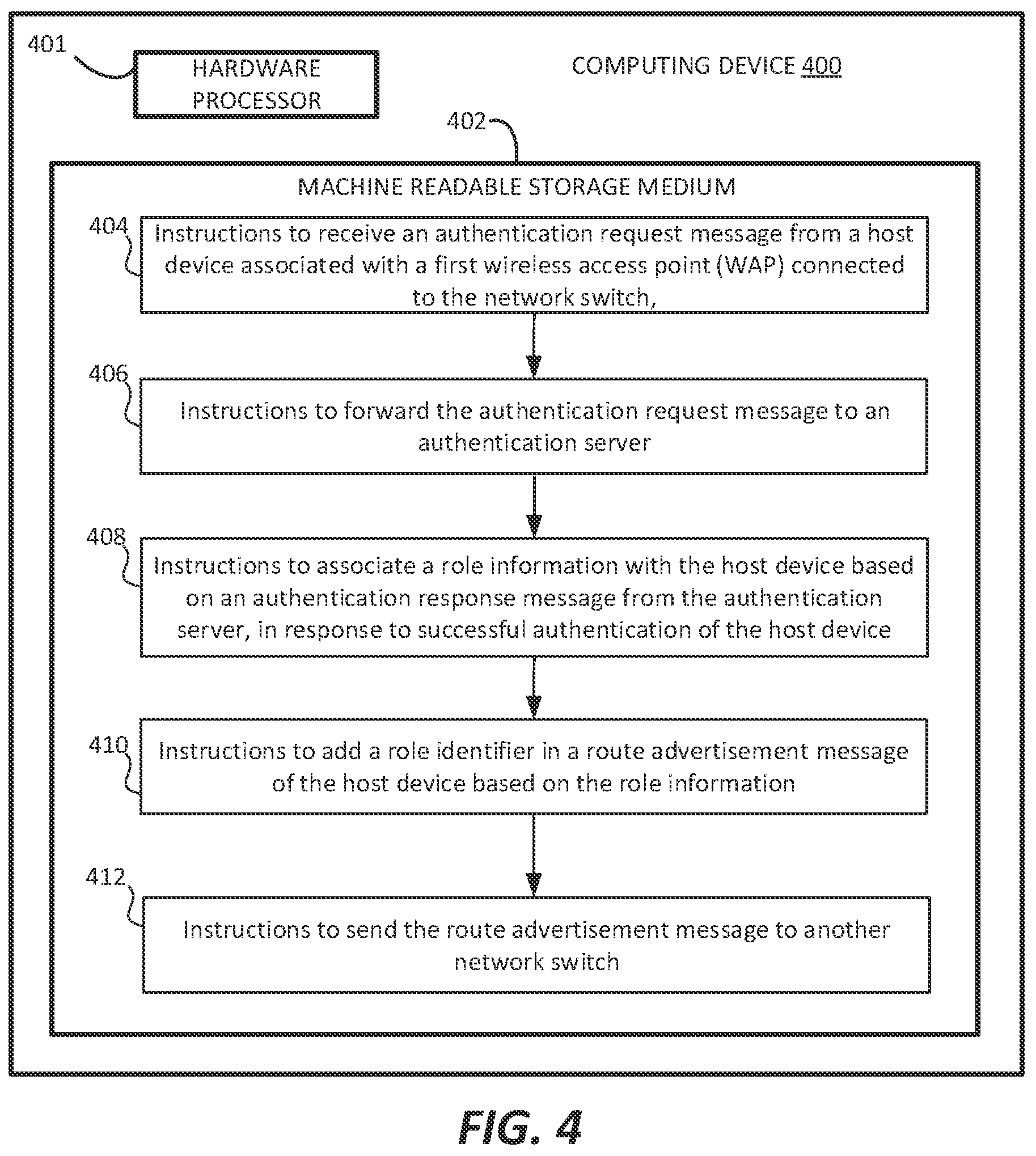 Patent US12107754 Figure 5 – Role information propagation in access switches