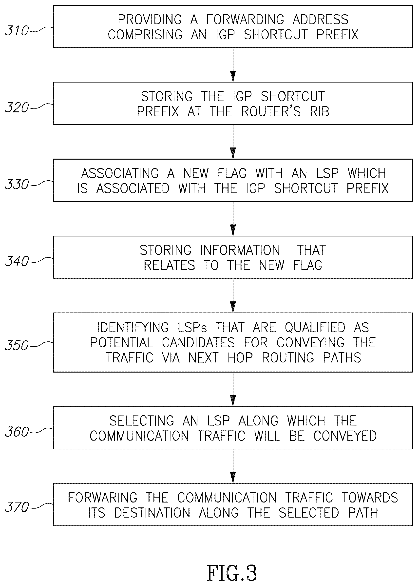 Patent US12107755 Figure 3 – Method and a device for routing traffic along an IGP shortcut path