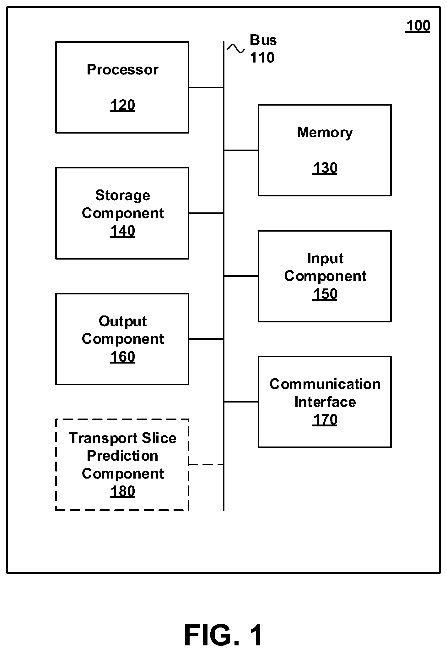 Patent US12107756 — Transport slice identifier encoding in data plane for AI/ML-based classification model — Figure 1