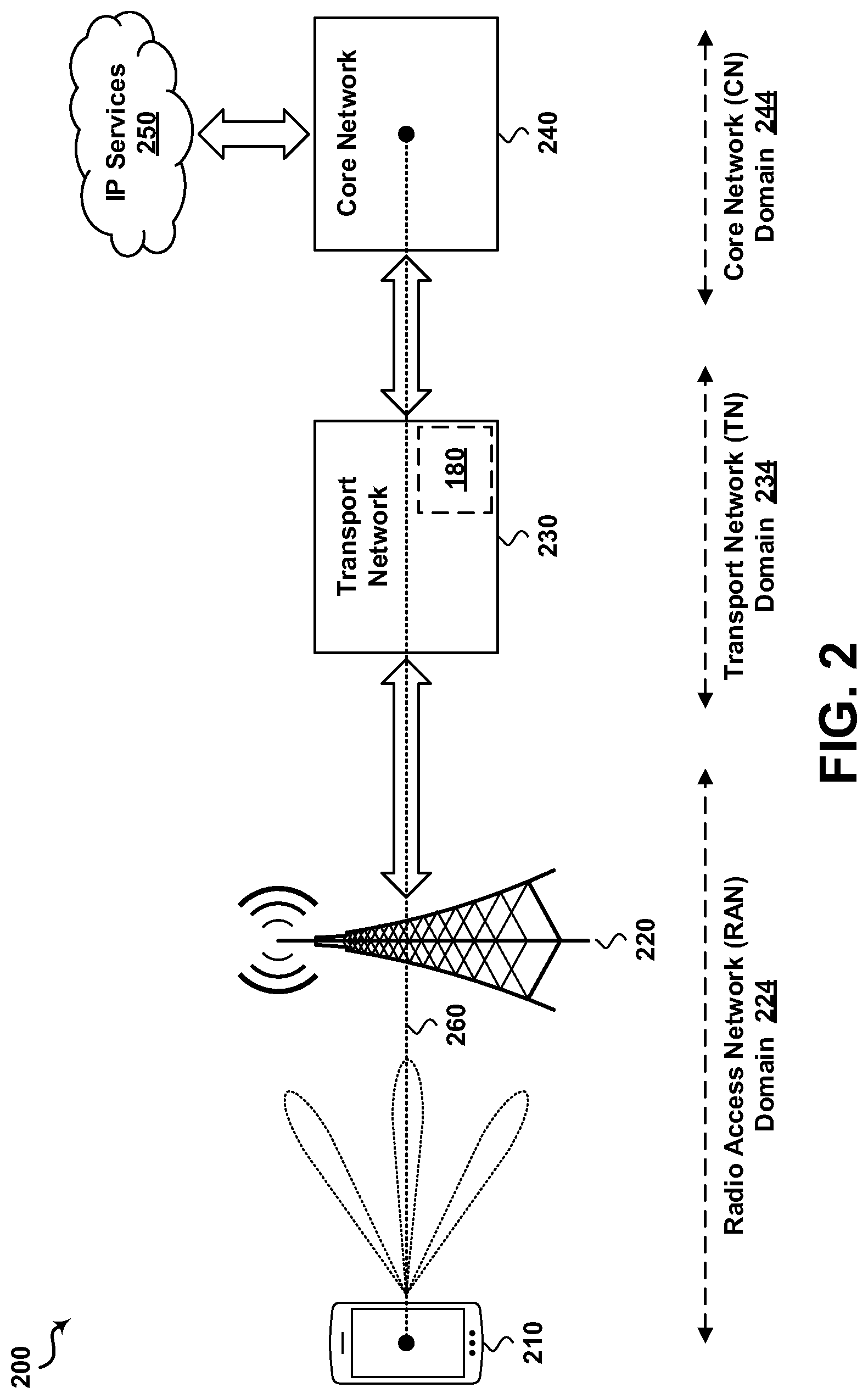 Patent US12107756 Figure 2 – Transport slice identifier encoding in data plane for AI/ML-based classification model