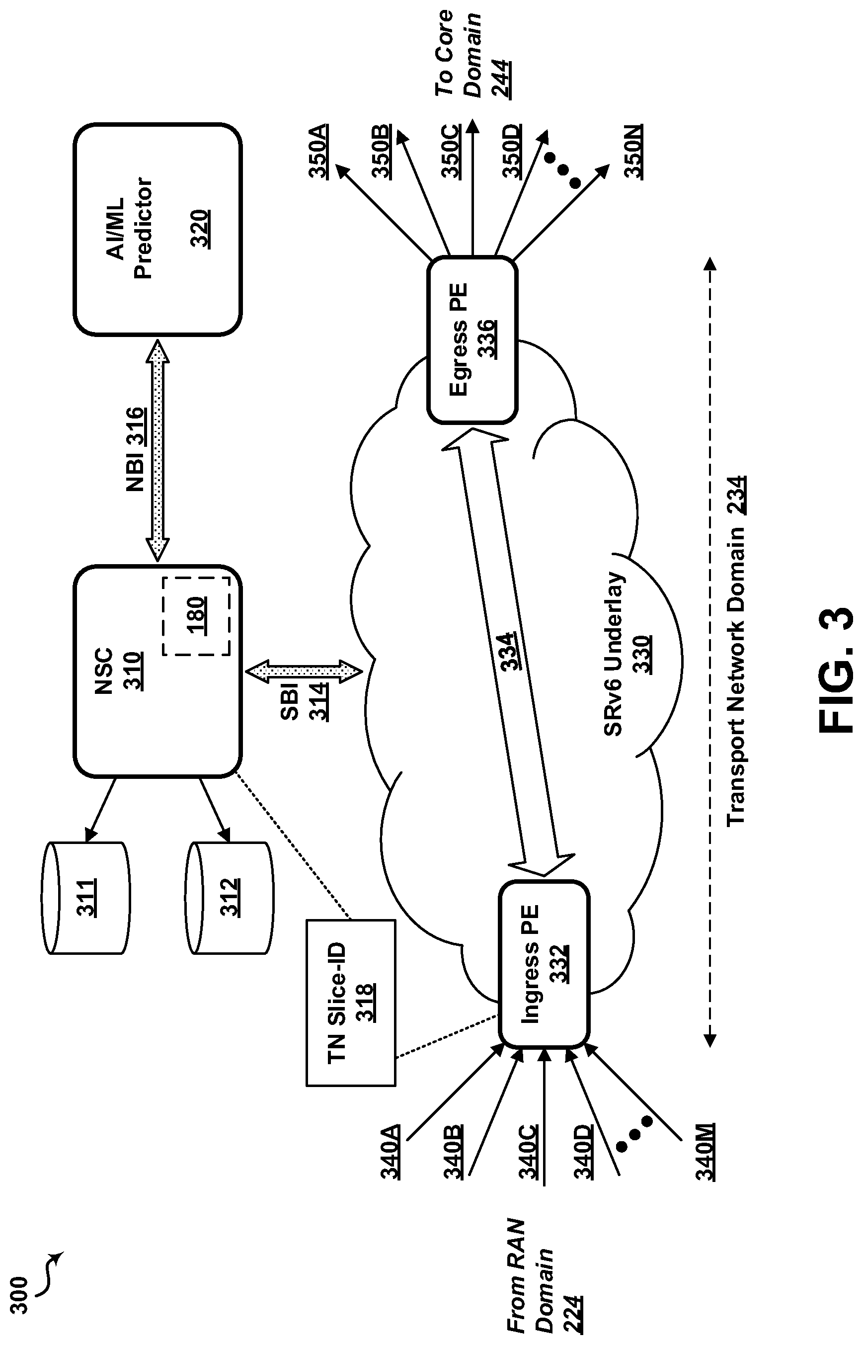 Patent US12107756 Figure 3 – Transport slice identifier encoding in data plane for AI/ML-based classification model