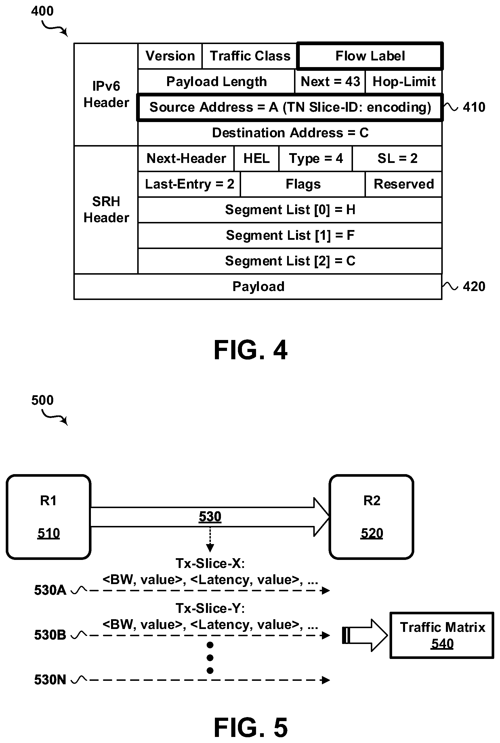 Patent US12107756 Figure 4 – Transport slice identifier encoding in data plane for AI/ML-based classification model