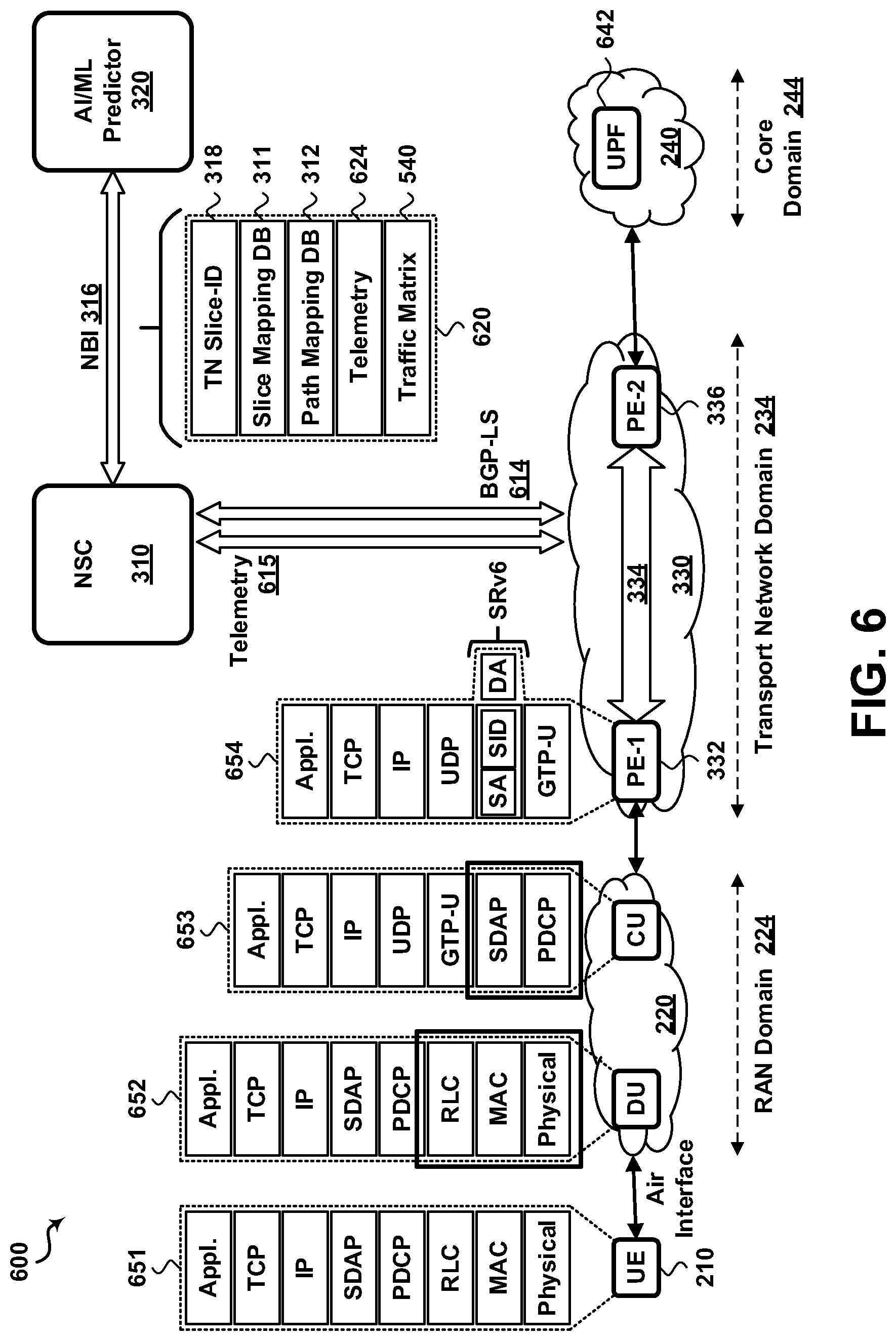 Patent US12107756 Figure 5 – Transport slice identifier encoding in data plane for AI/ML-based classification model