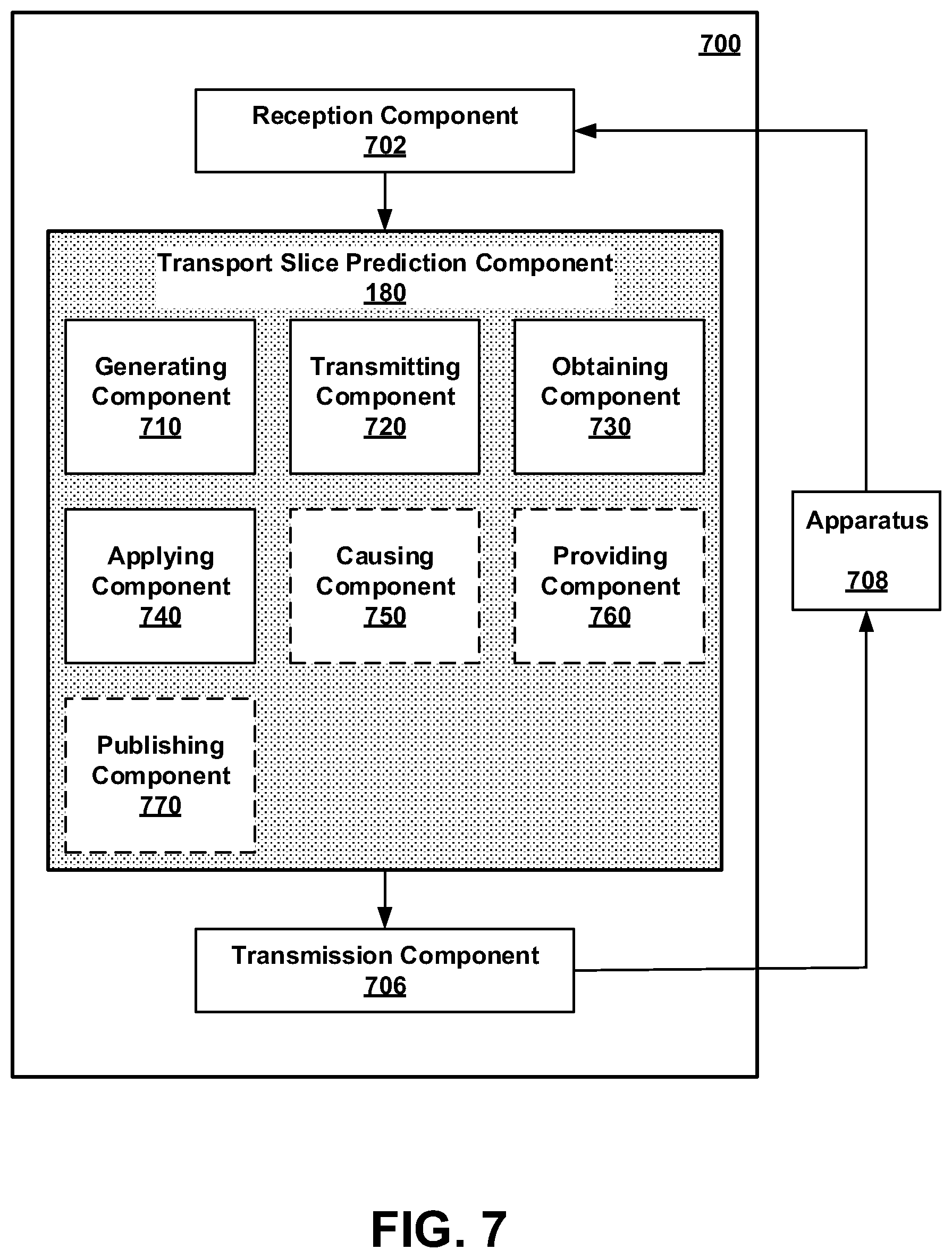 Patent US12107756 Figure 6 – Transport slice identifier encoding in data plane for AI/ML-based classification model