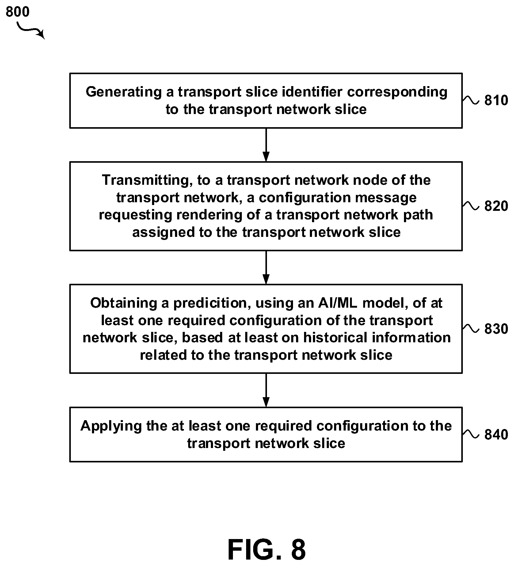 Patent US12107756 Figure 7 – Transport slice identifier encoding in data plane for AI/ML-based classification model