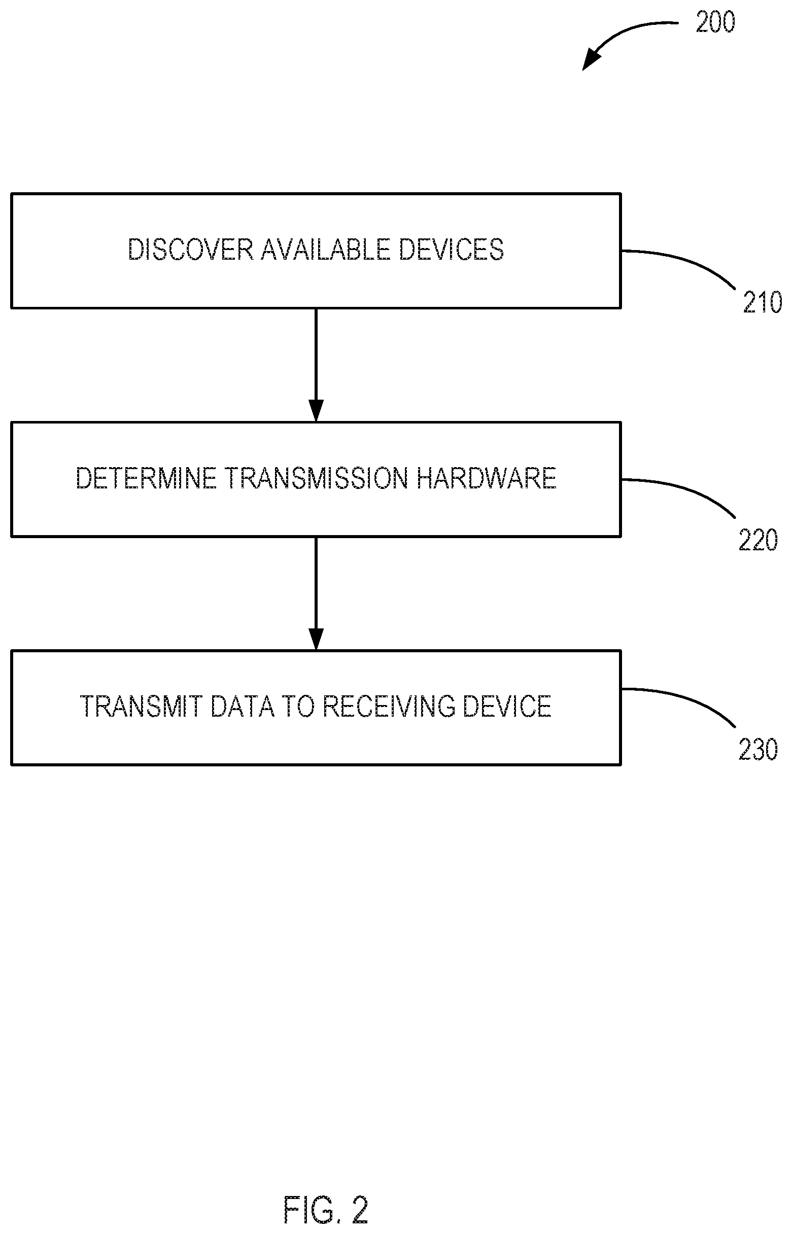 Patent US12107757 Figure 2 – Systems and methods for peer-to-peer communication
