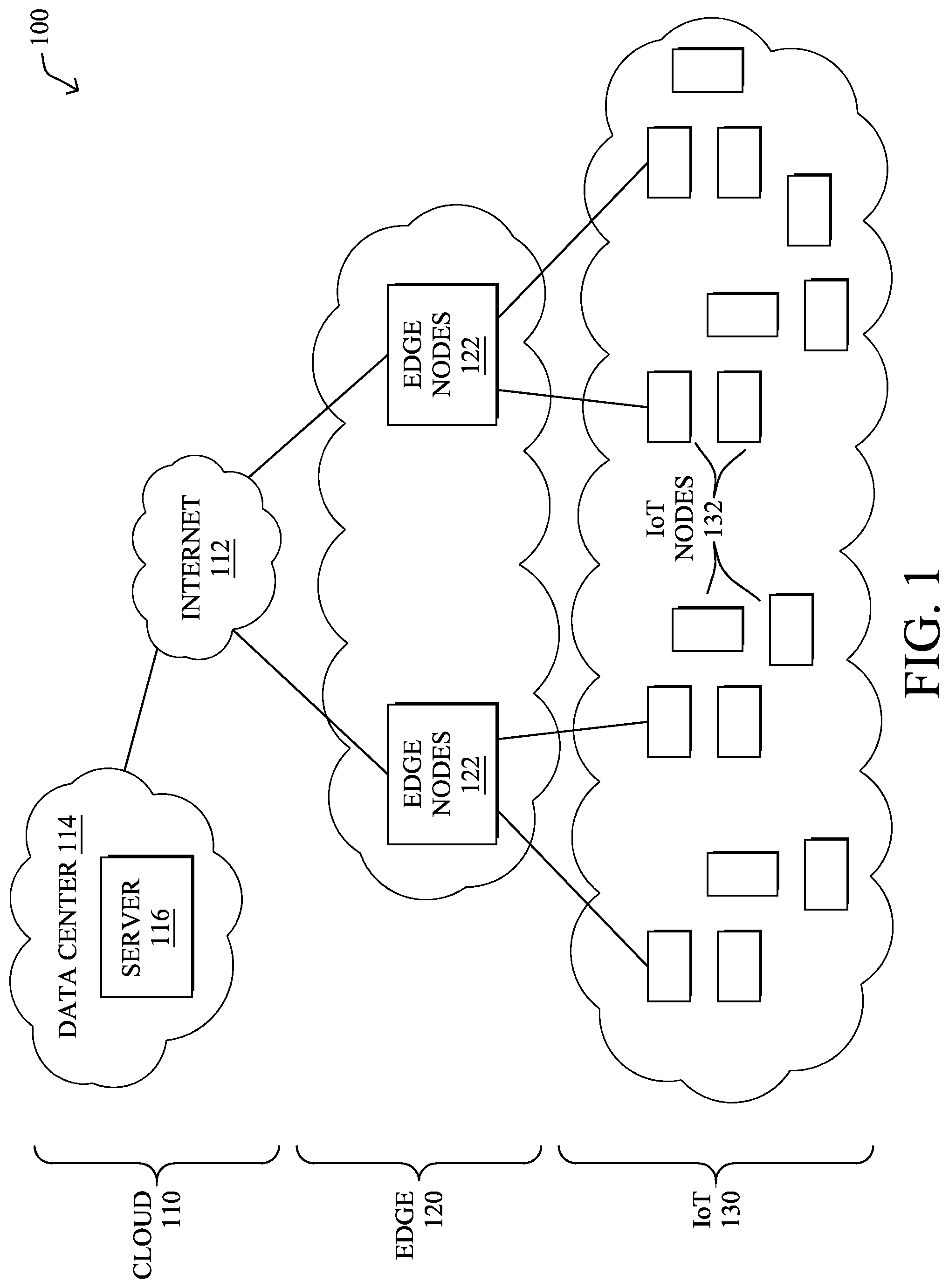 Patent US12107758 Figure 1 – Limiting layer-2 mesh flooding
