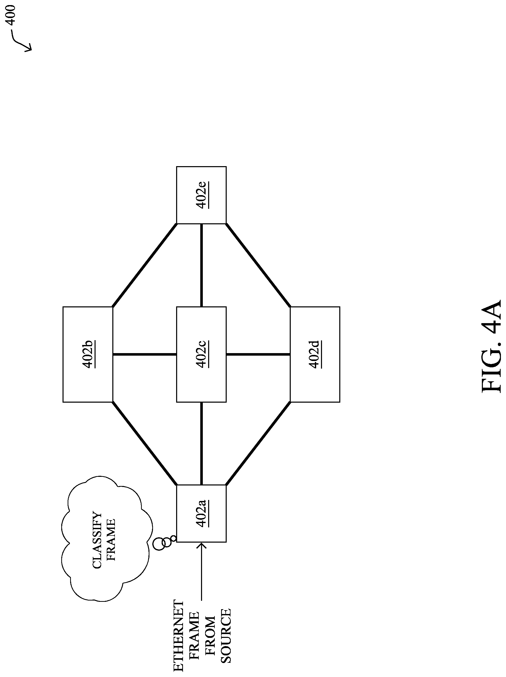 Patent US12107758 Figure 4 – Limiting layer-2 mesh flooding