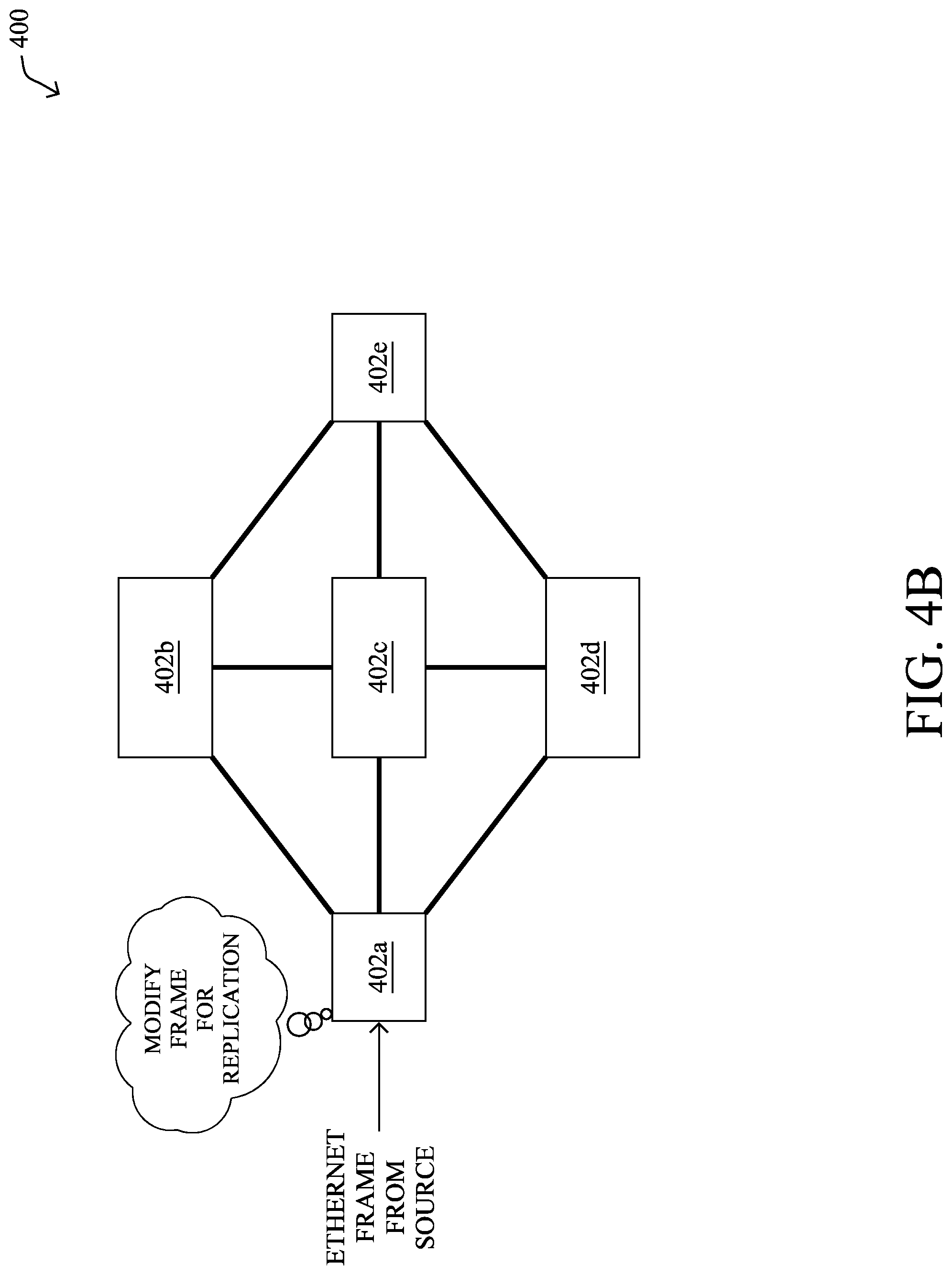Patent US12107758 Figure 5 – Limiting layer-2 mesh flooding