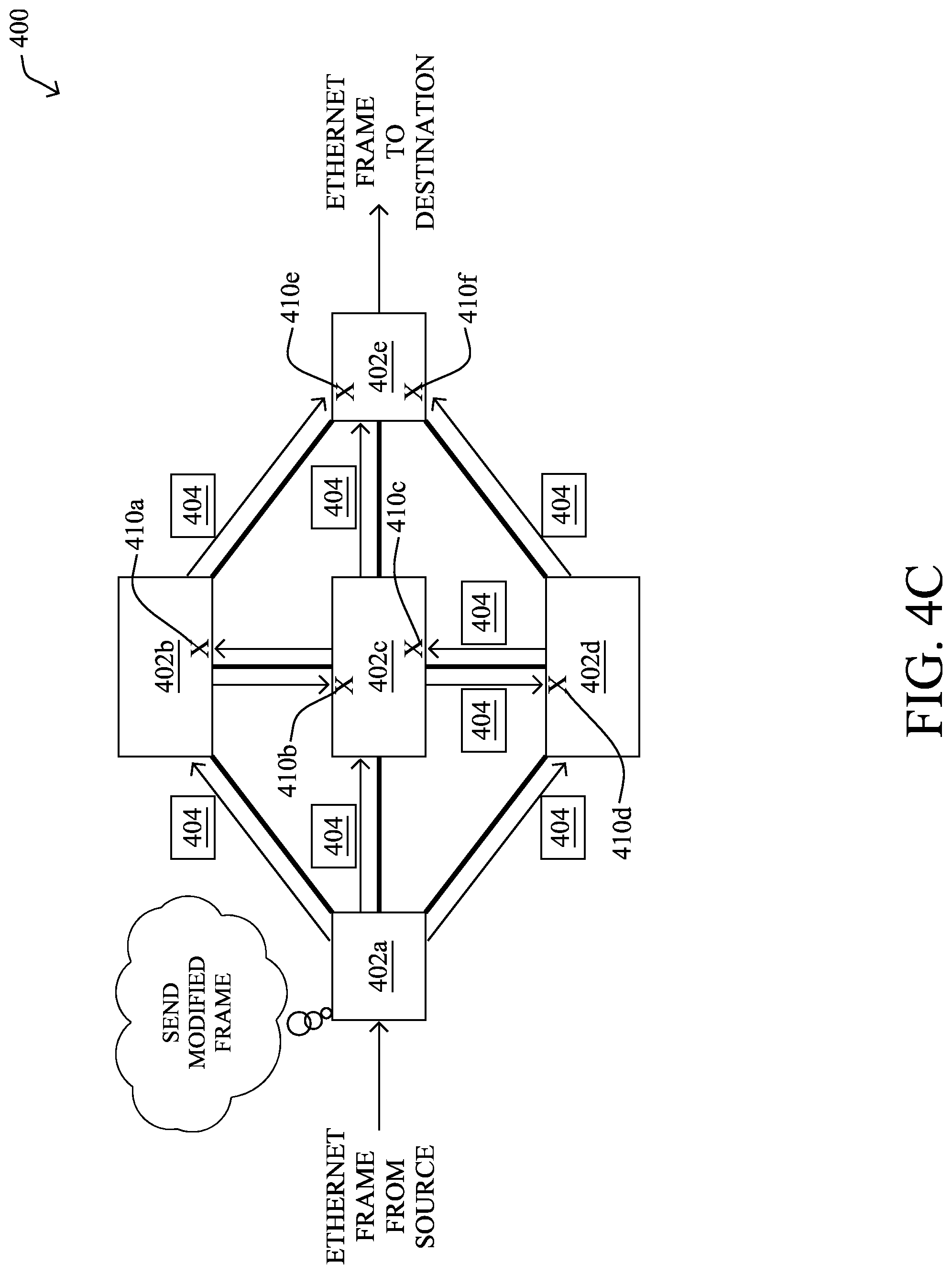 Patent US12107758 Figure 6 – Limiting layer-2 mesh flooding