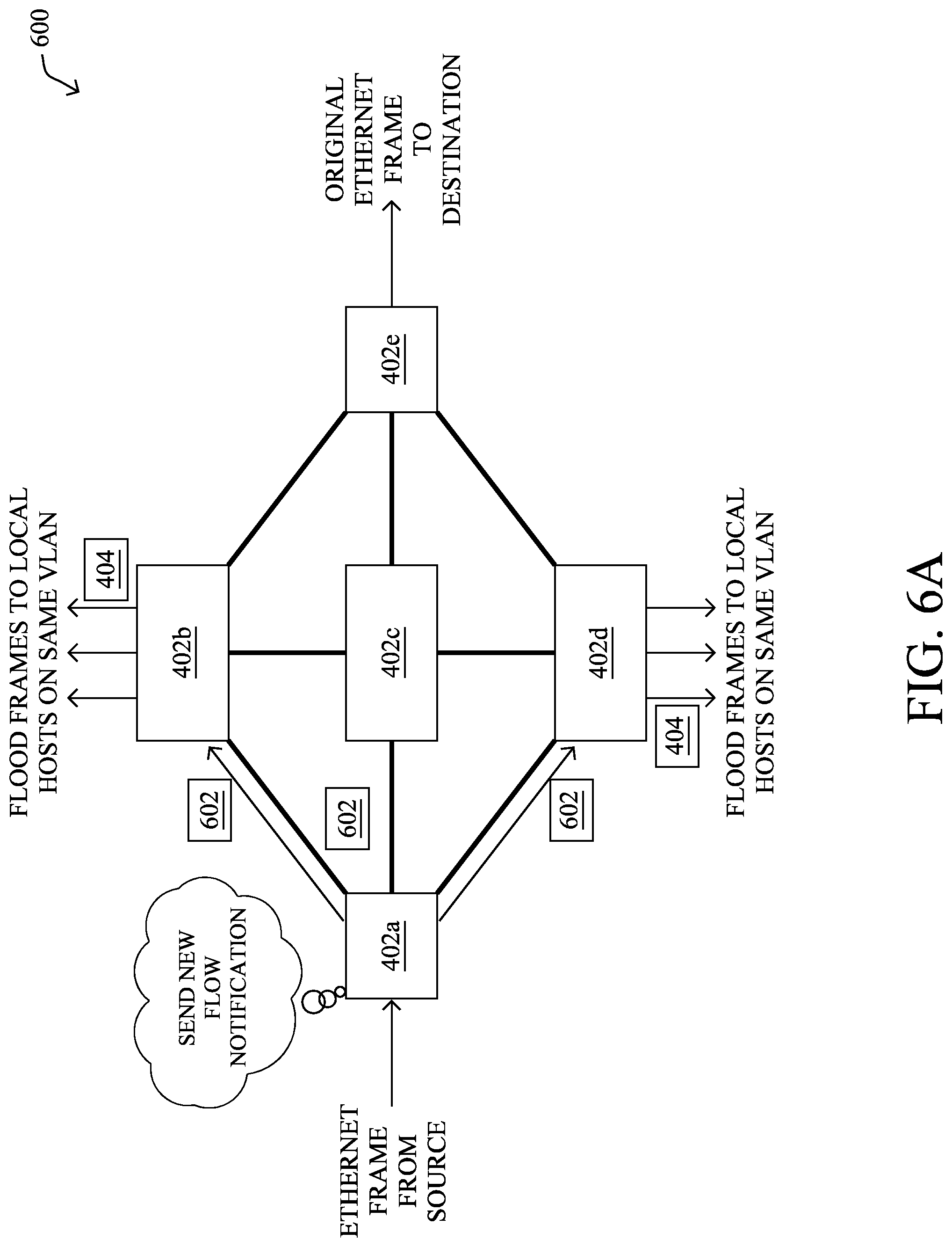 Patent US12107758 Figure 8 – Limiting layer-2 mesh flooding