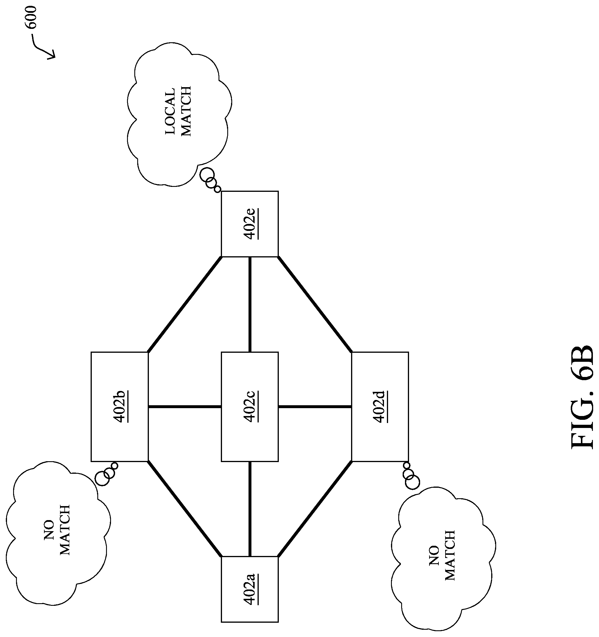 Patent US12107758 Figure 9 – Limiting layer-2 mesh flooding