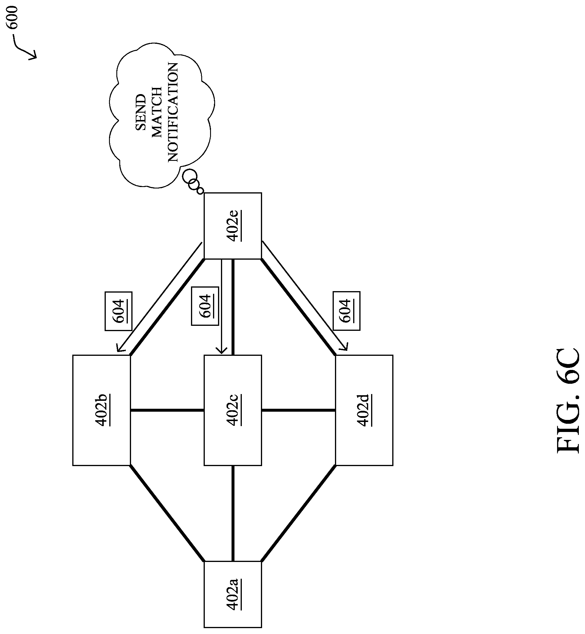 Patent US12107758 Figure 10 – Limiting layer-2 mesh flooding